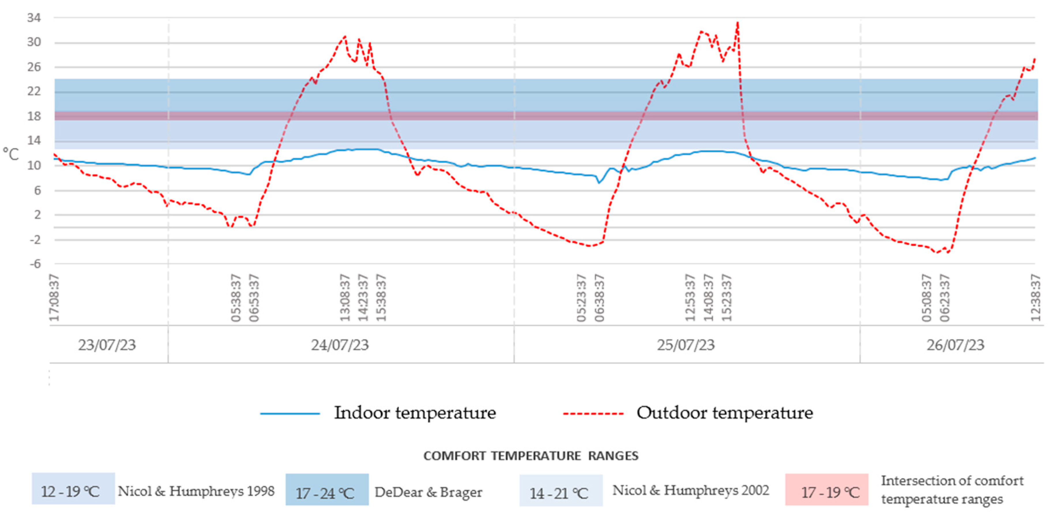 Preprints 179955 g010