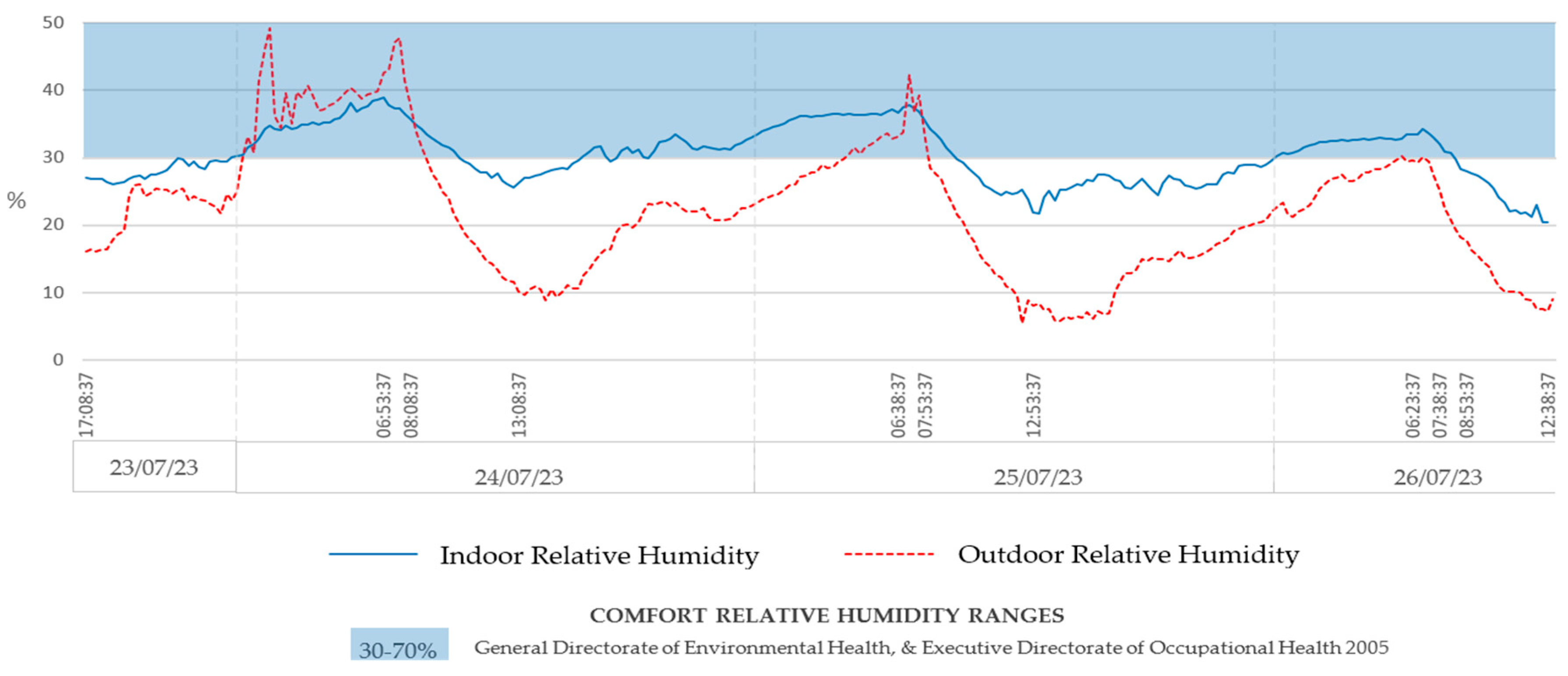 Preprints 179955 g011
