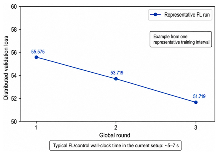Preprints 229204 g008 Preprints 229204 g008
