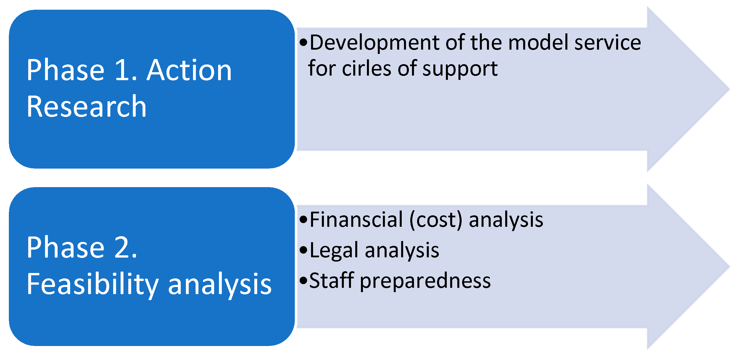 Preprints 157877 g001