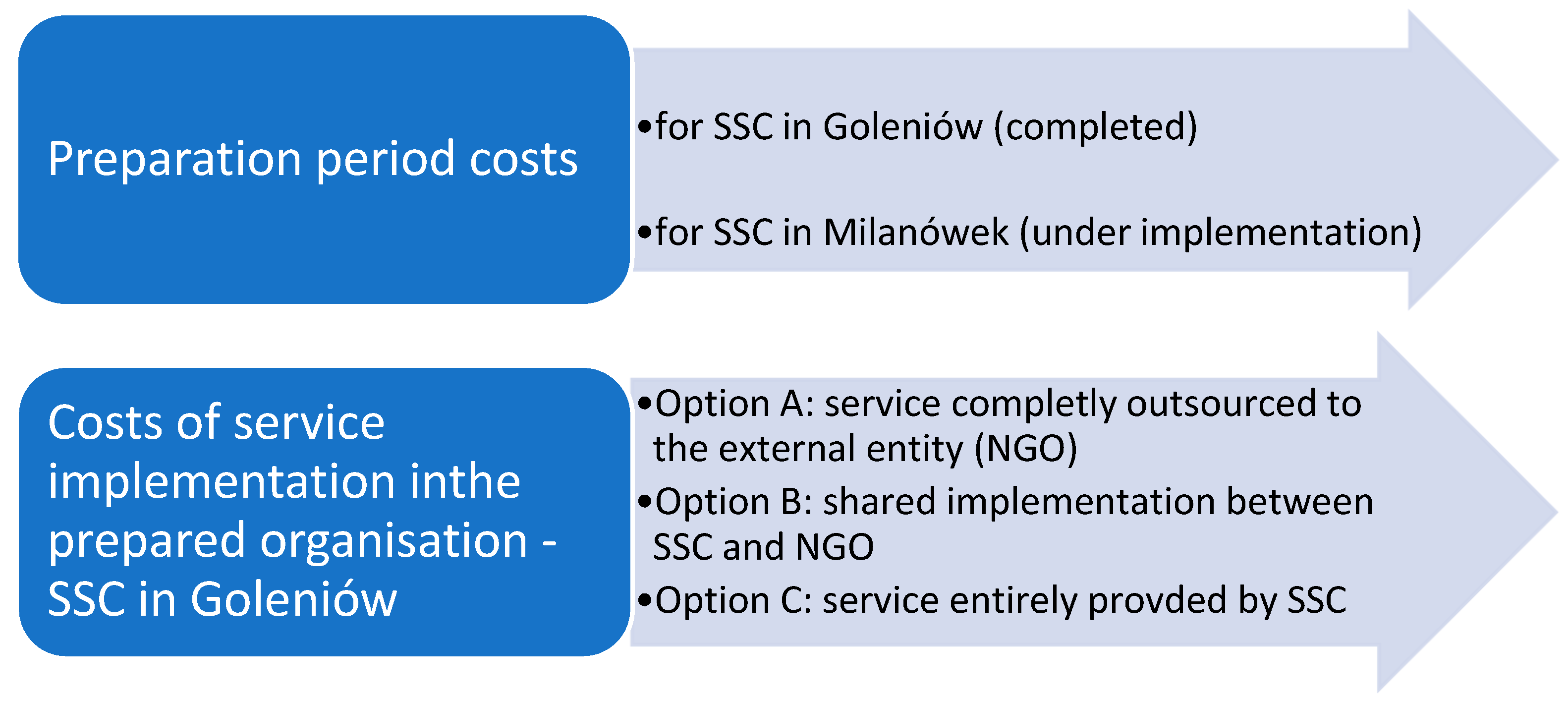 Preprints 157877 g002