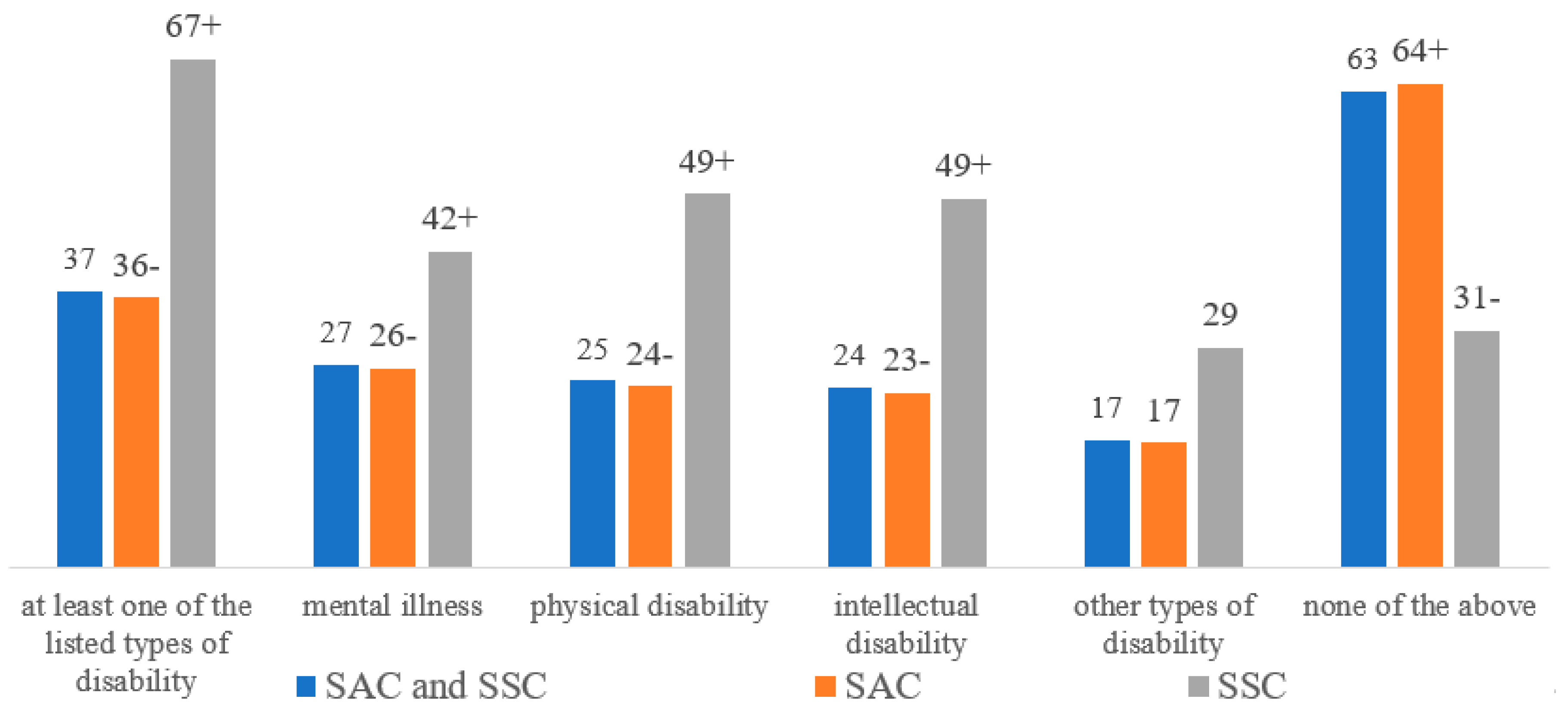 Preprints 157877 g003