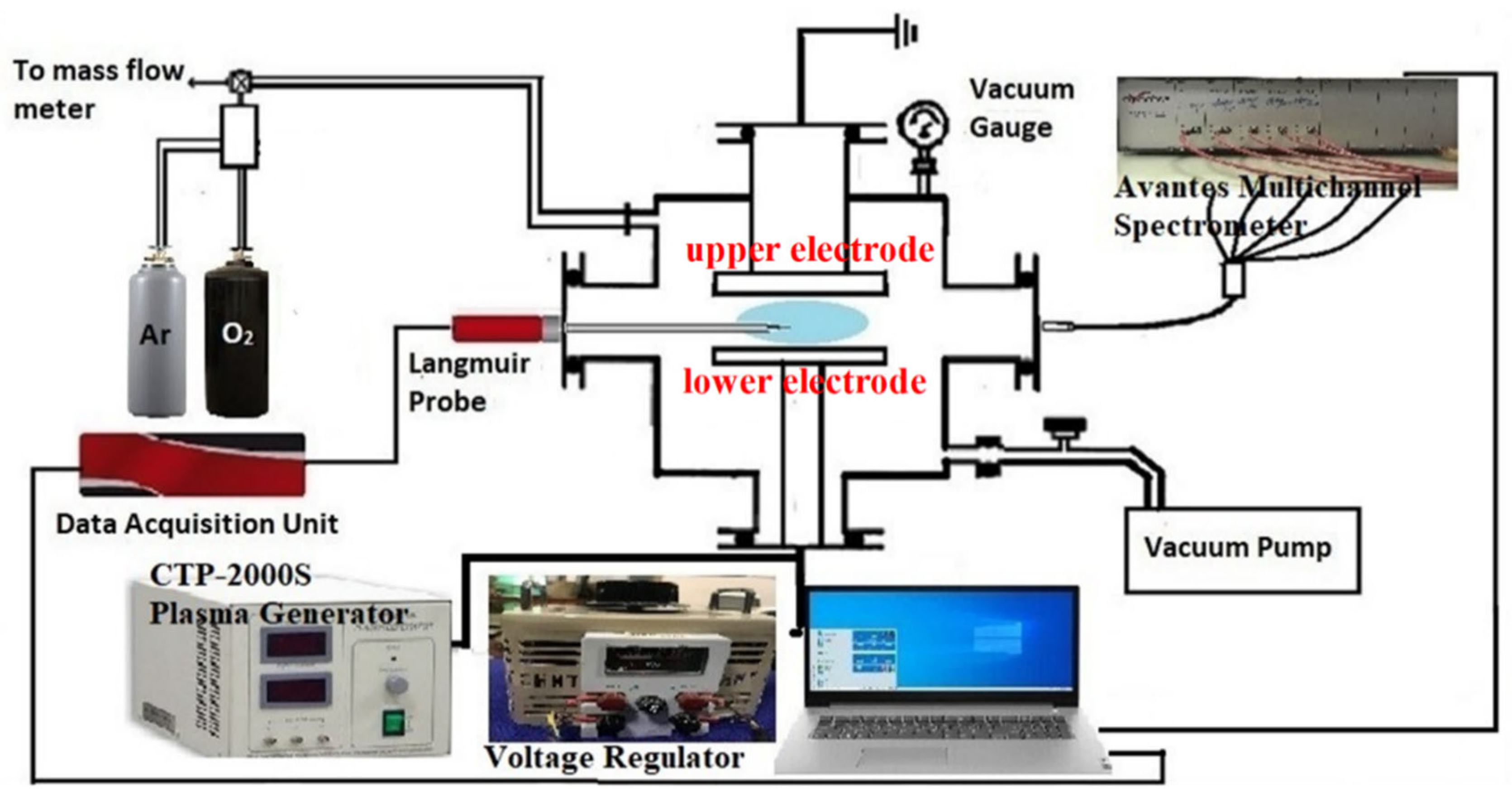 Preprints 74106 g001