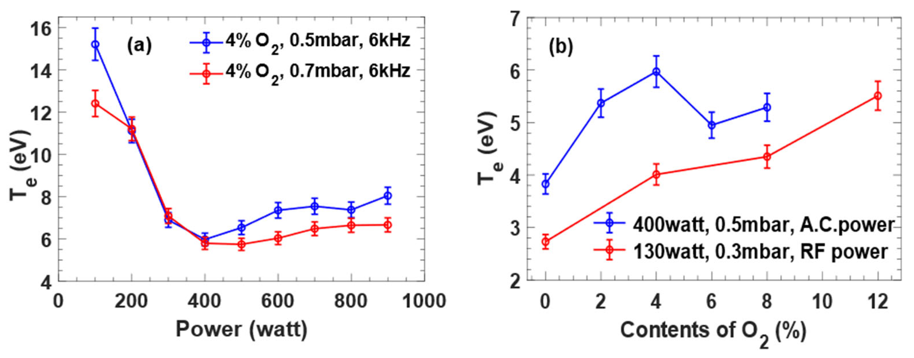 Preprints 74106 g004