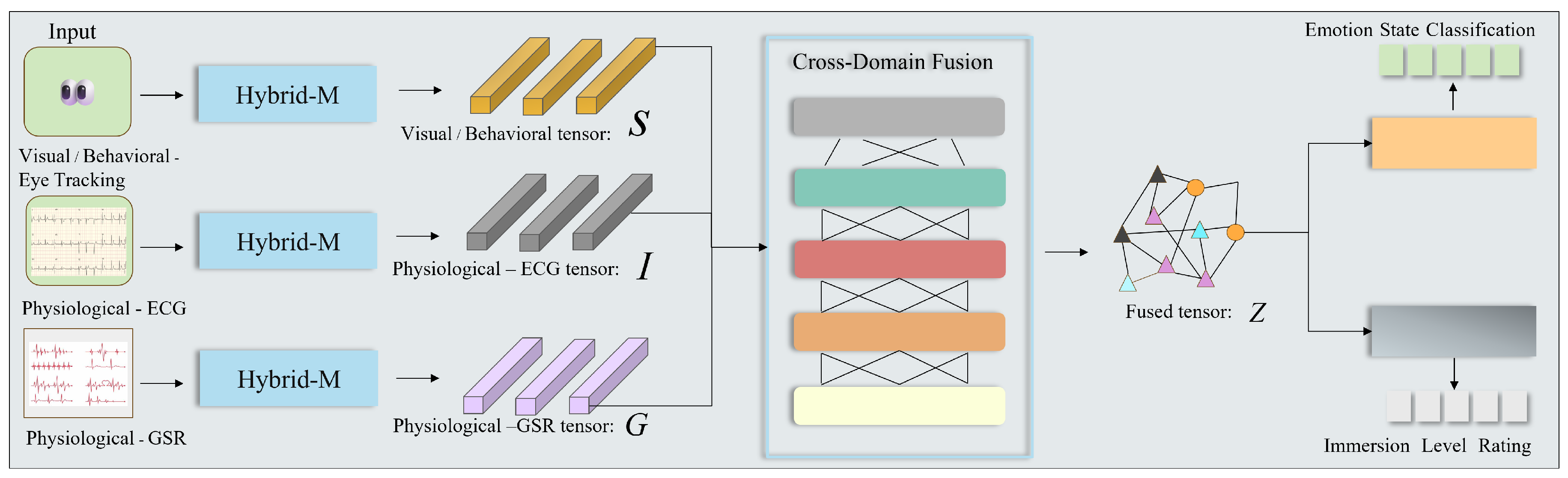 Preprints 194454 g001