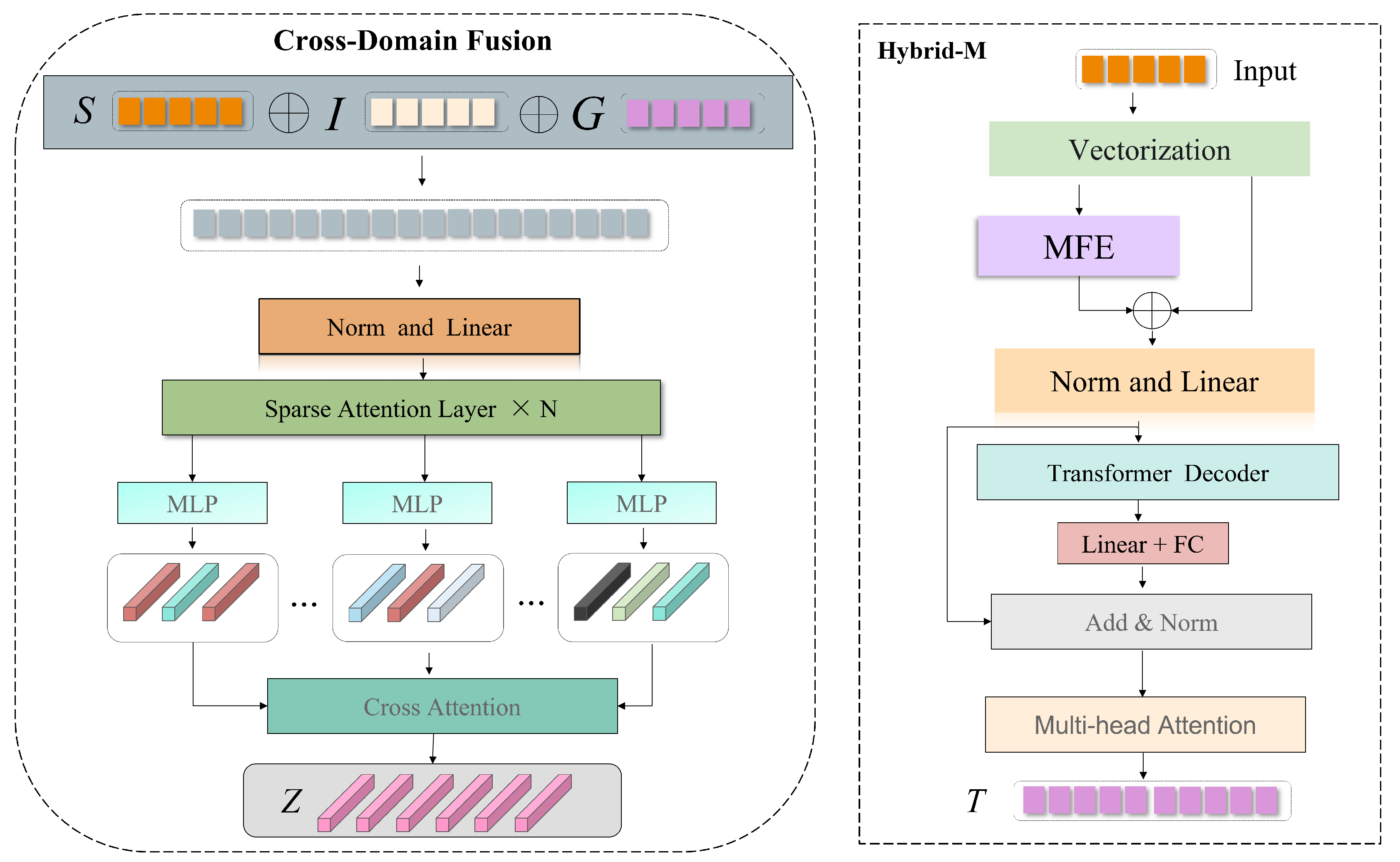 Preprints 194454 g002