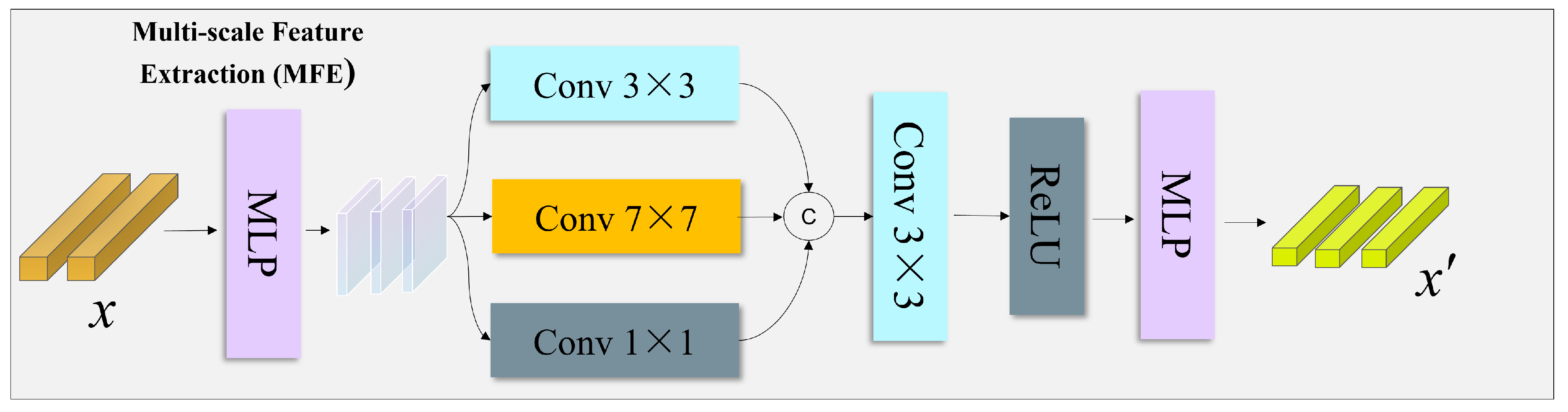 Preprints 194454 g003
