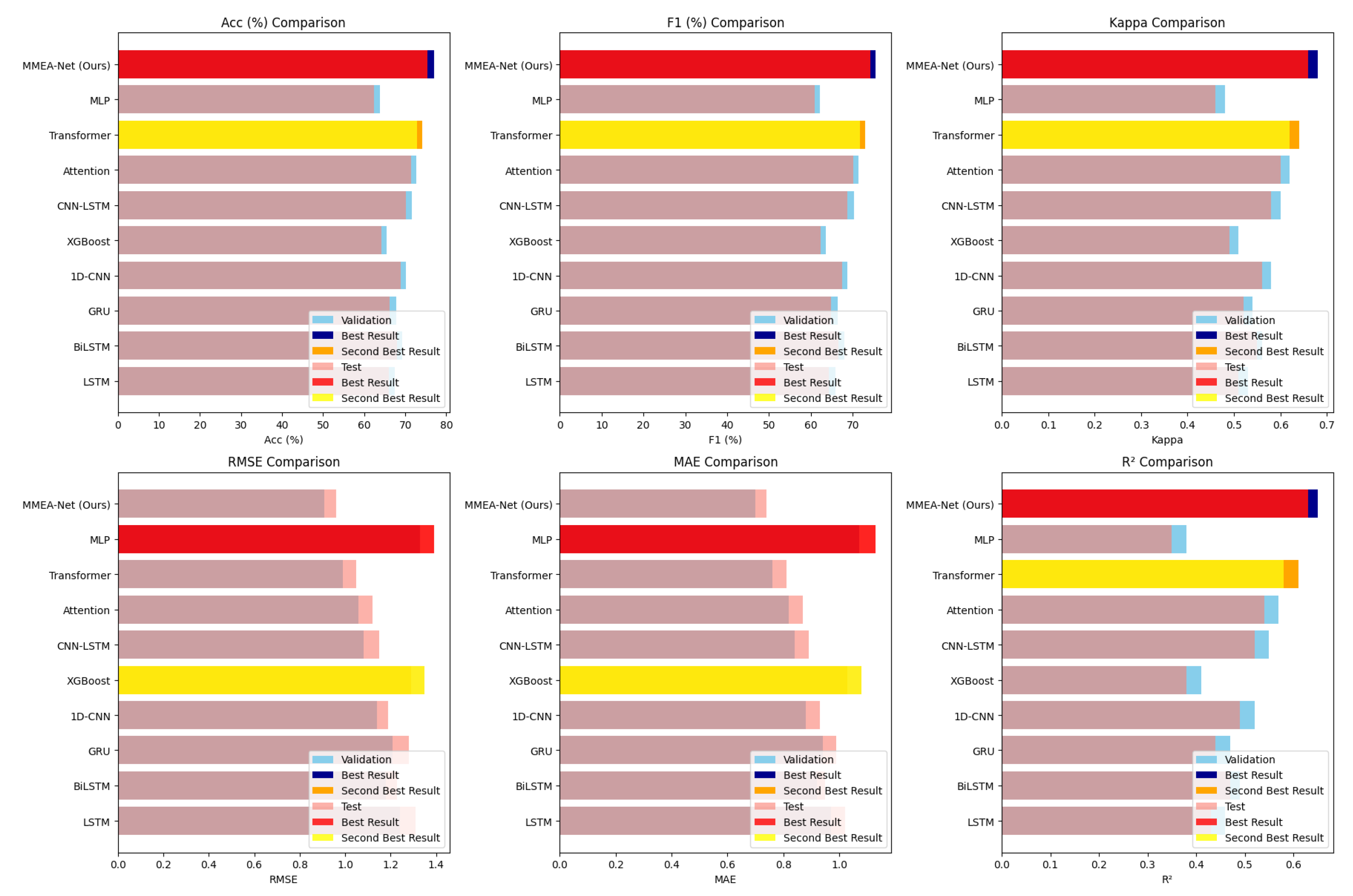 Preprints 194454 g004