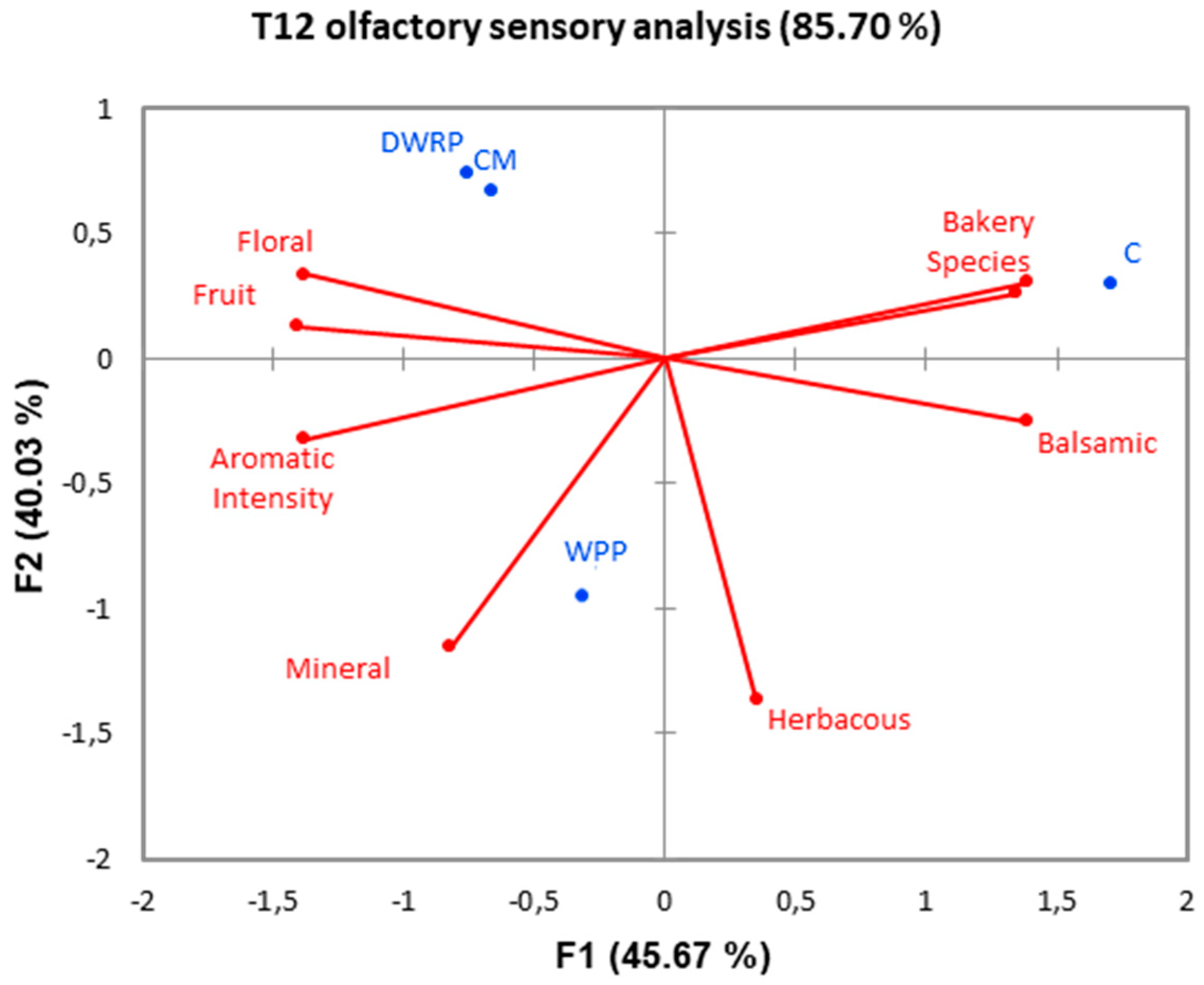Preprints 79701 g001