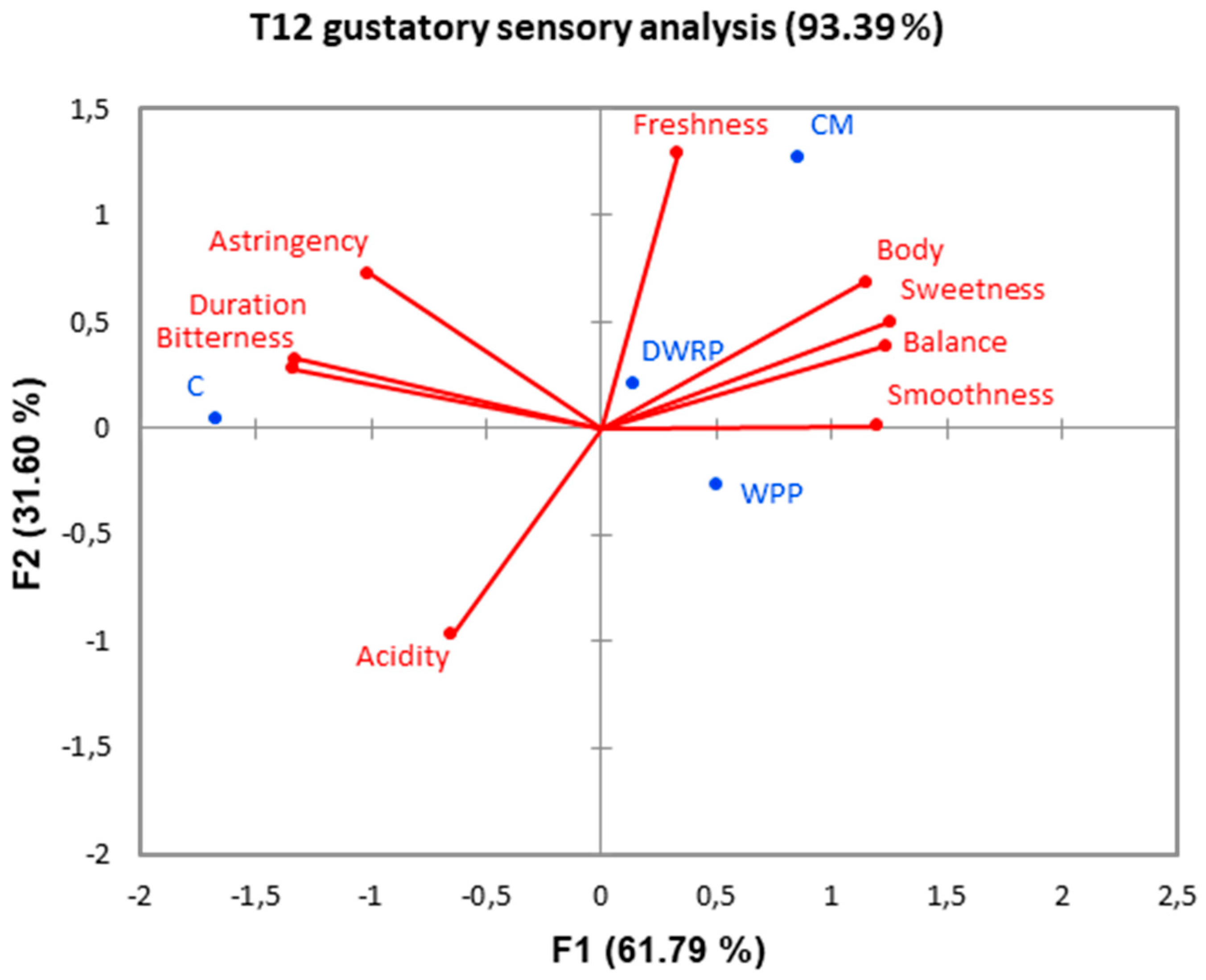 Preprints 79701 g002