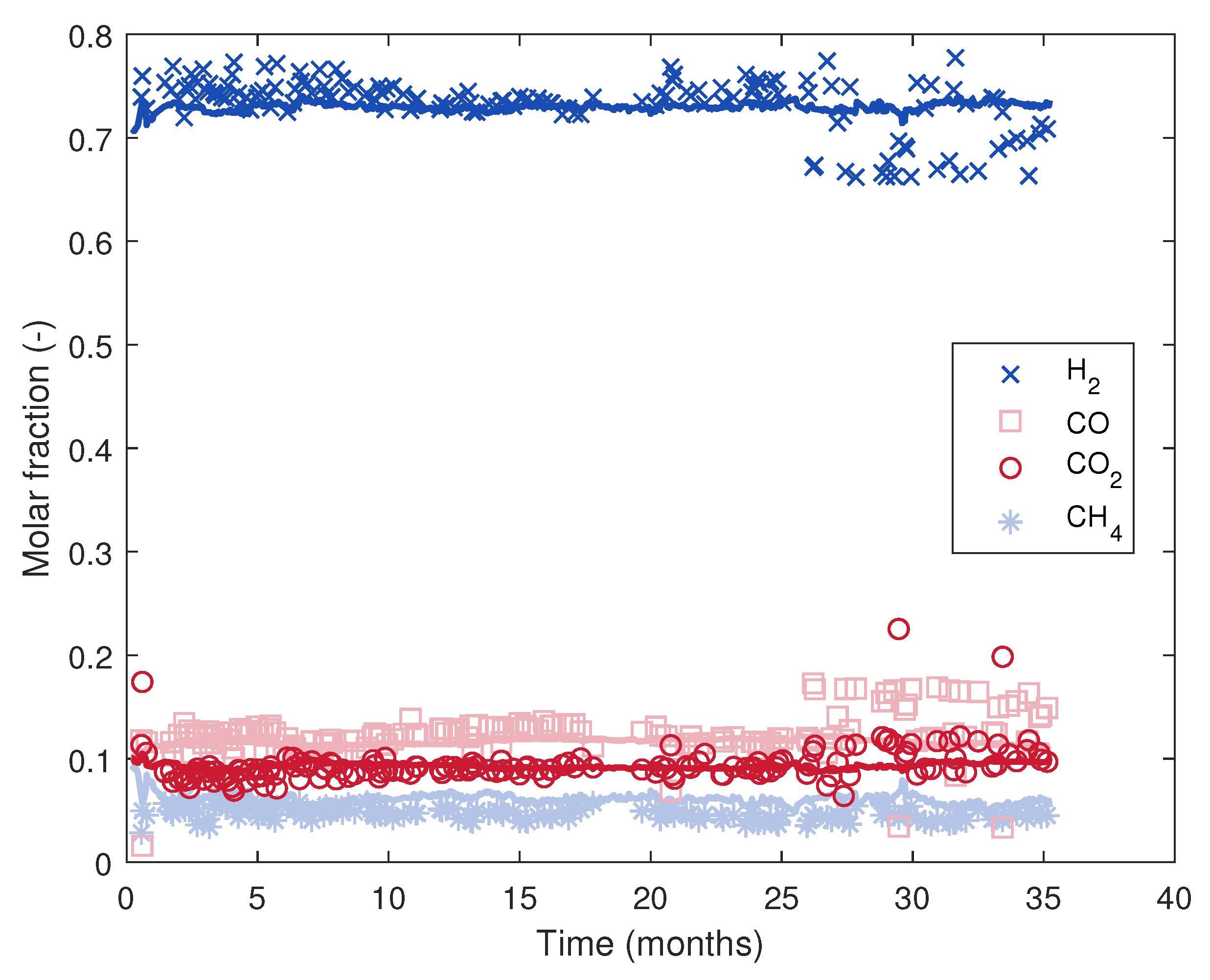 Preprints 233221 g006 Preprints 233221 g006