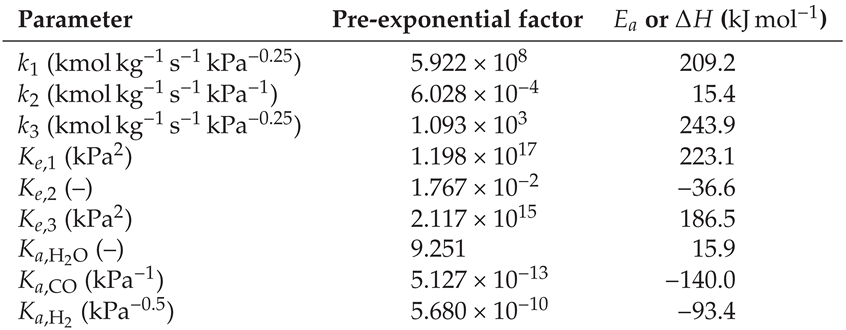 Preprints 233221 i002 Preprints 233221 i002