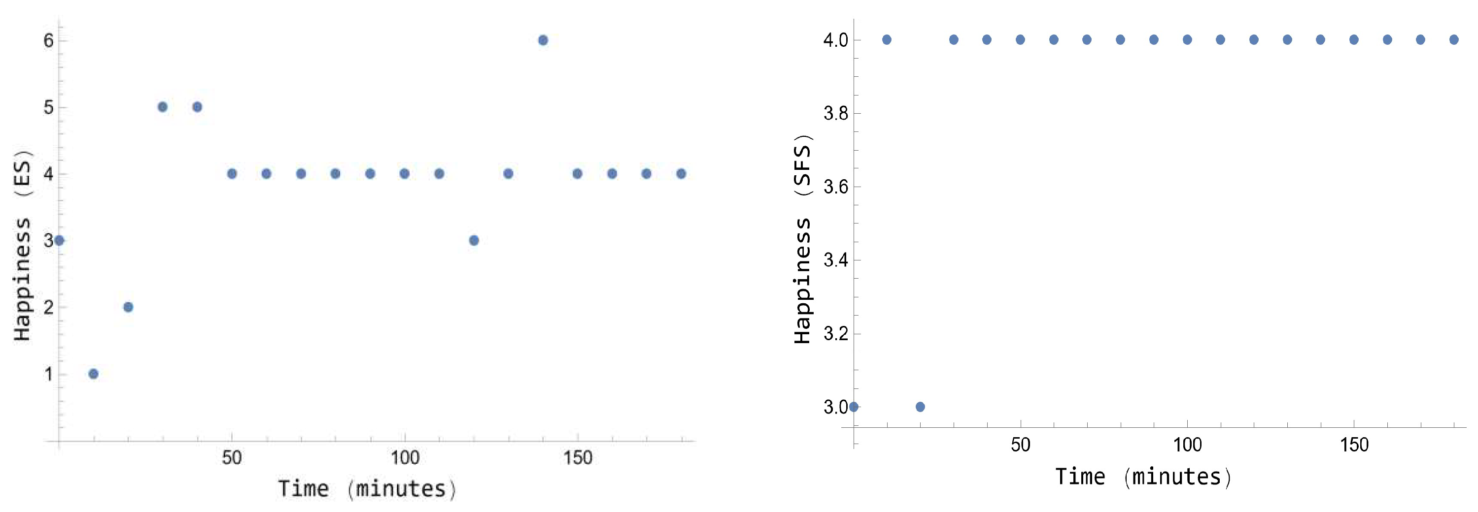 Preprints 162164 g002