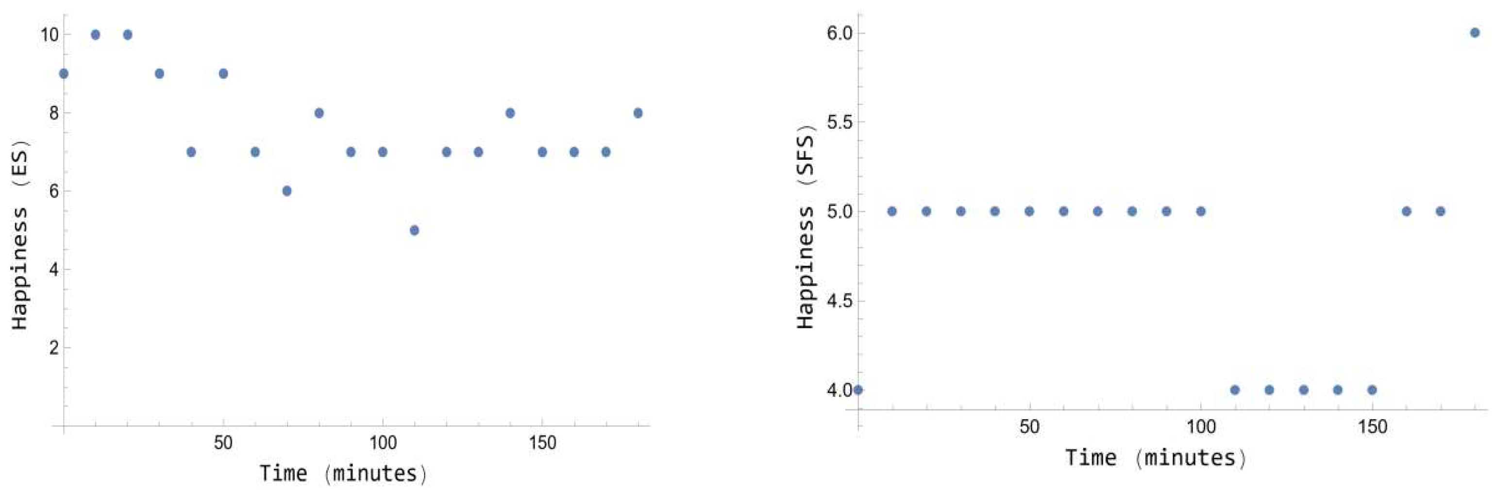 Preprints 162164 g003