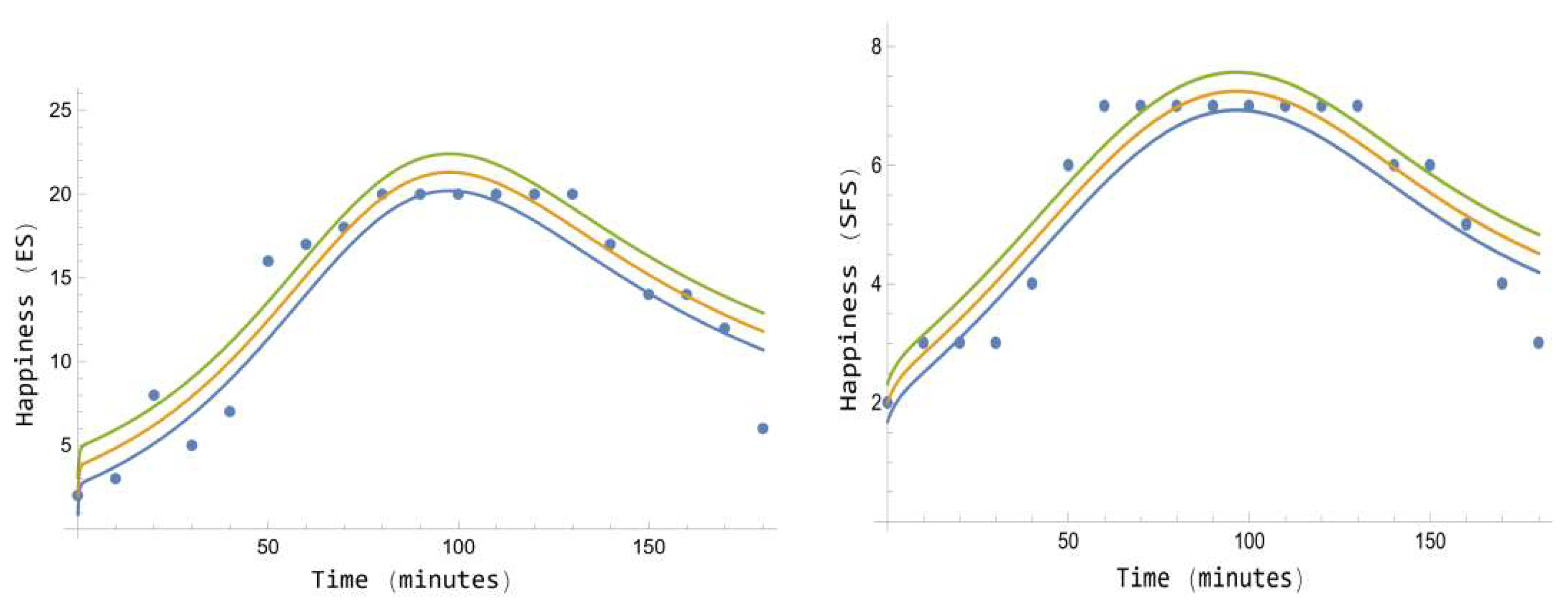 Preprints 162164 g004