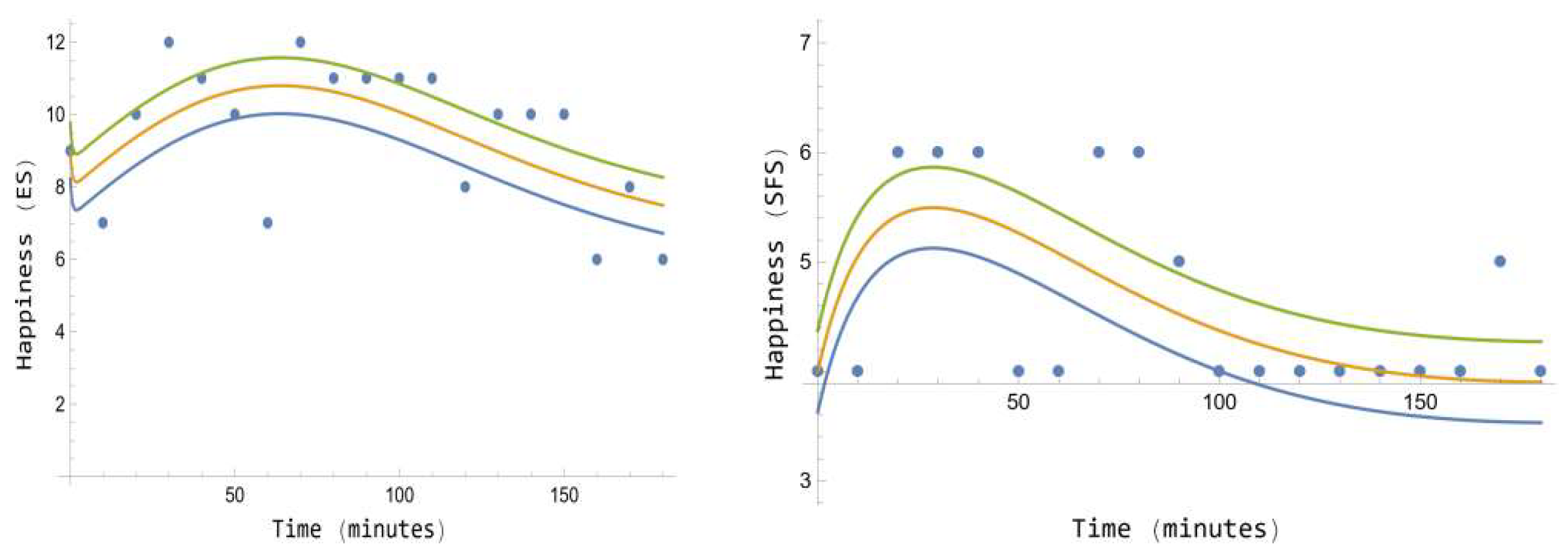 Preprints 162164 g005