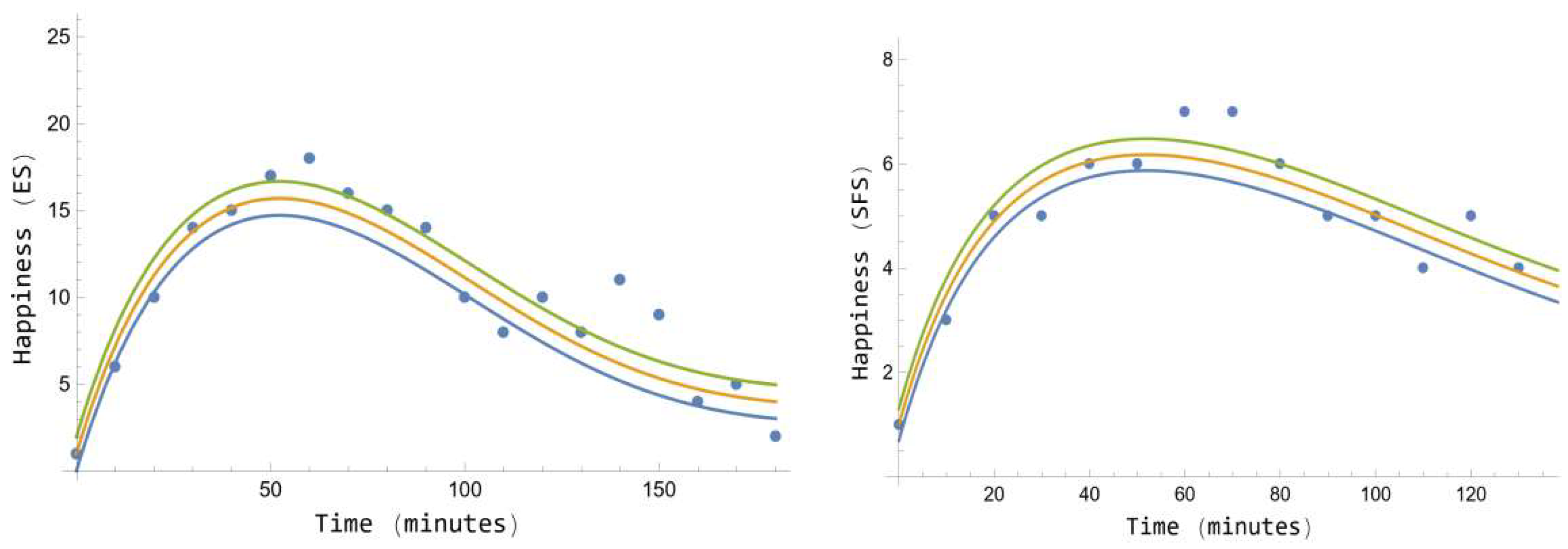 Preprints 162164 g006