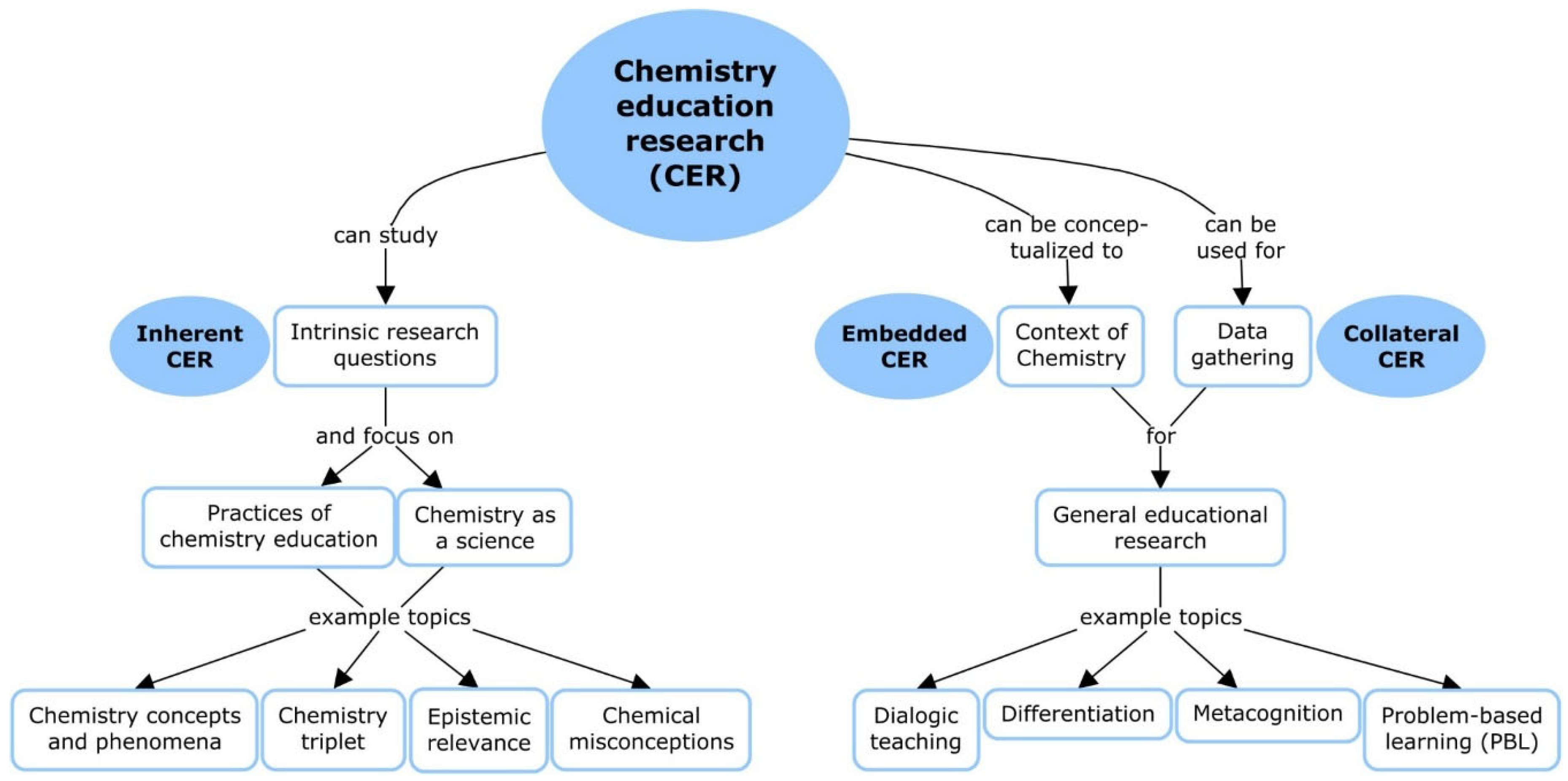 Preprints 164497 g001