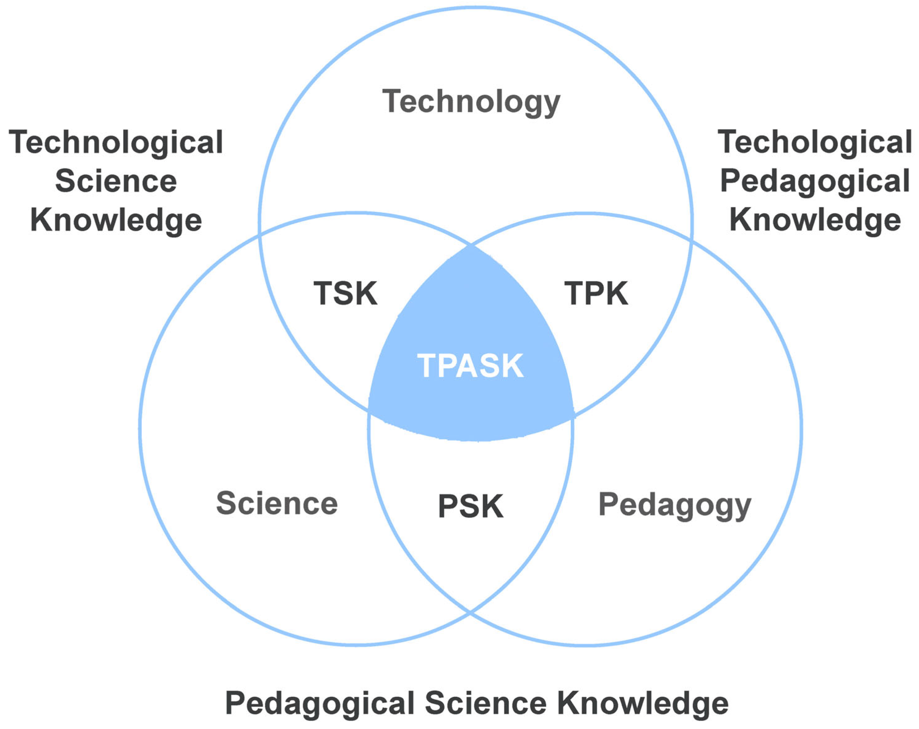 Preprints 164497 g002