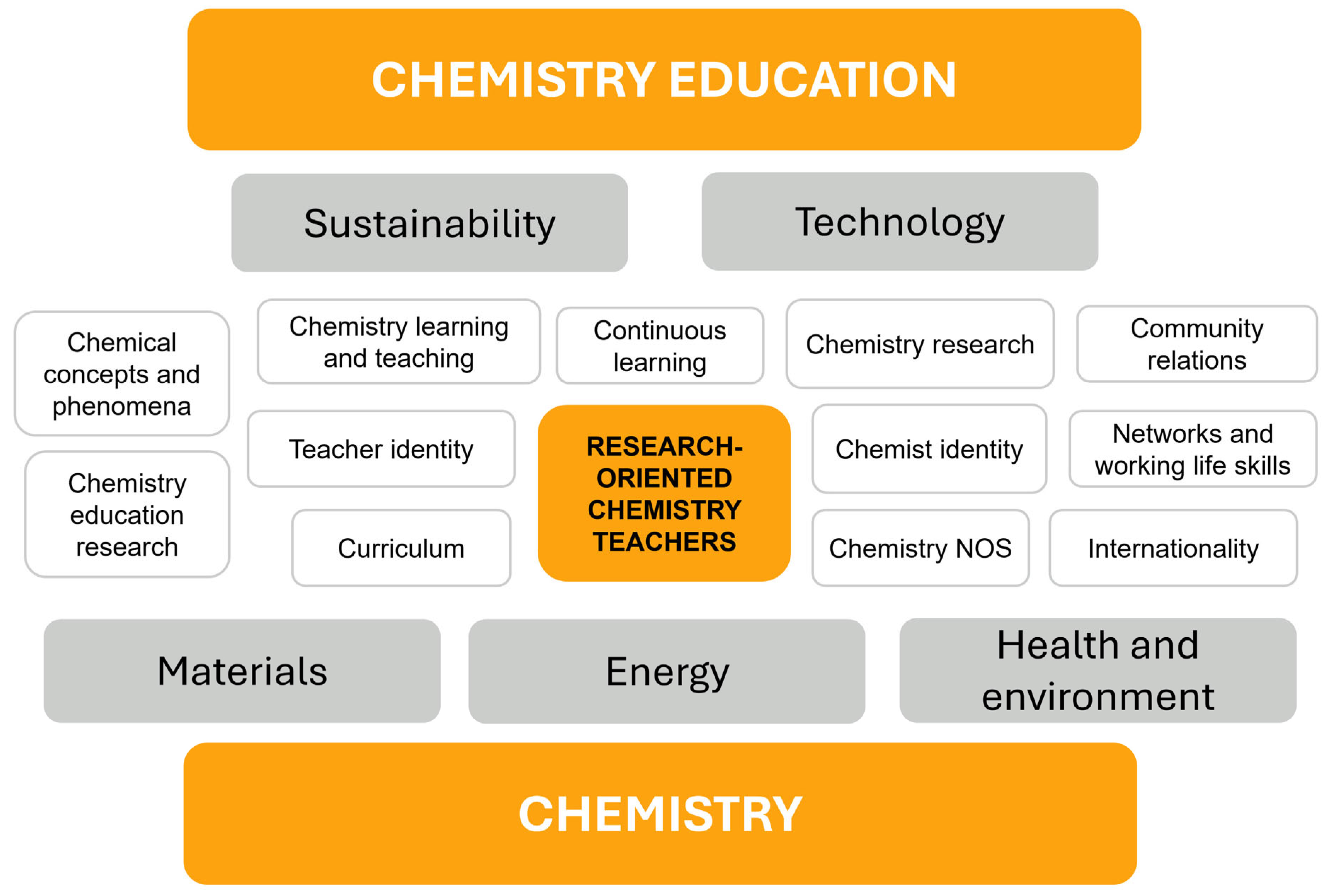 Preprints 164497 g003