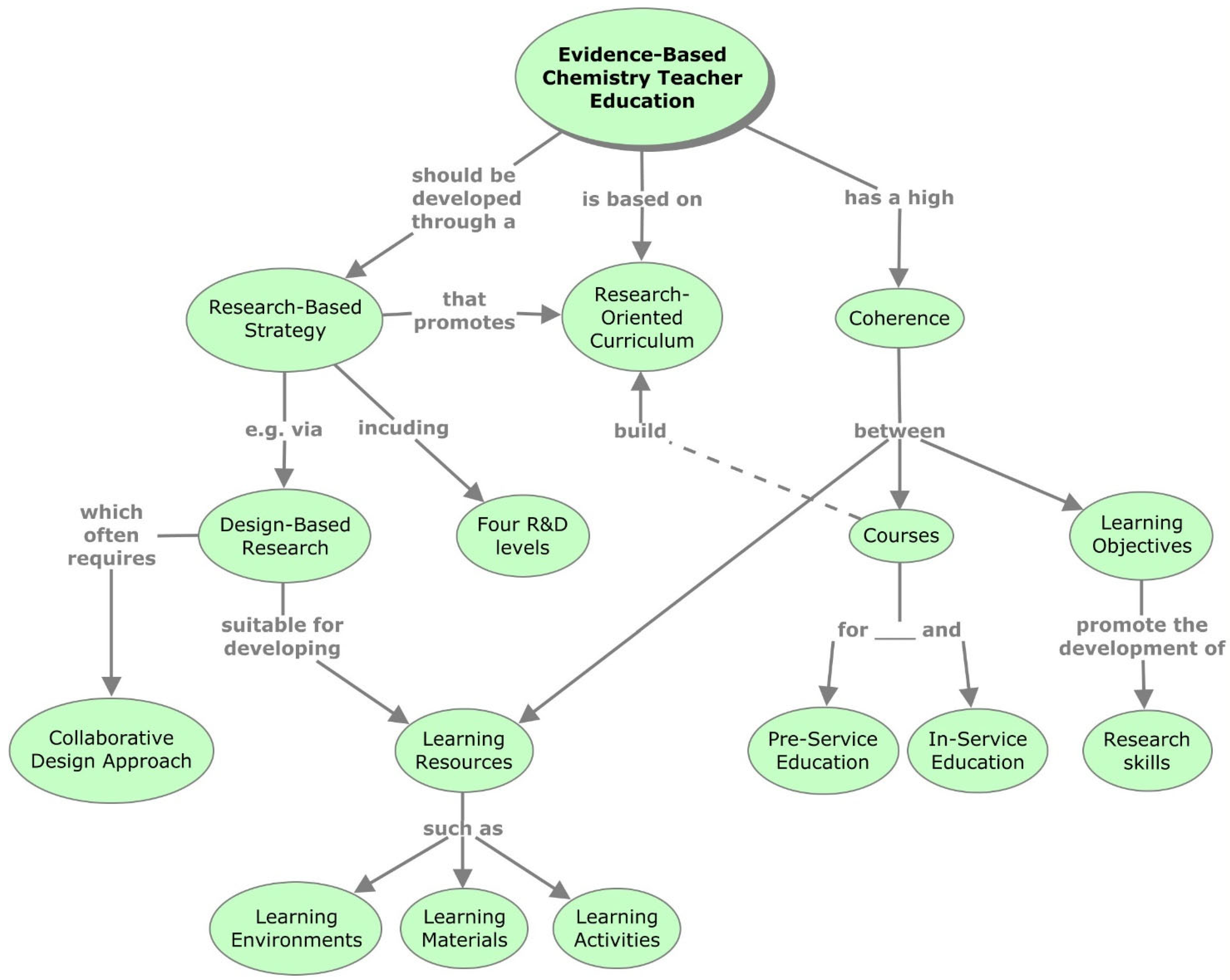 Preprints 164497 g005