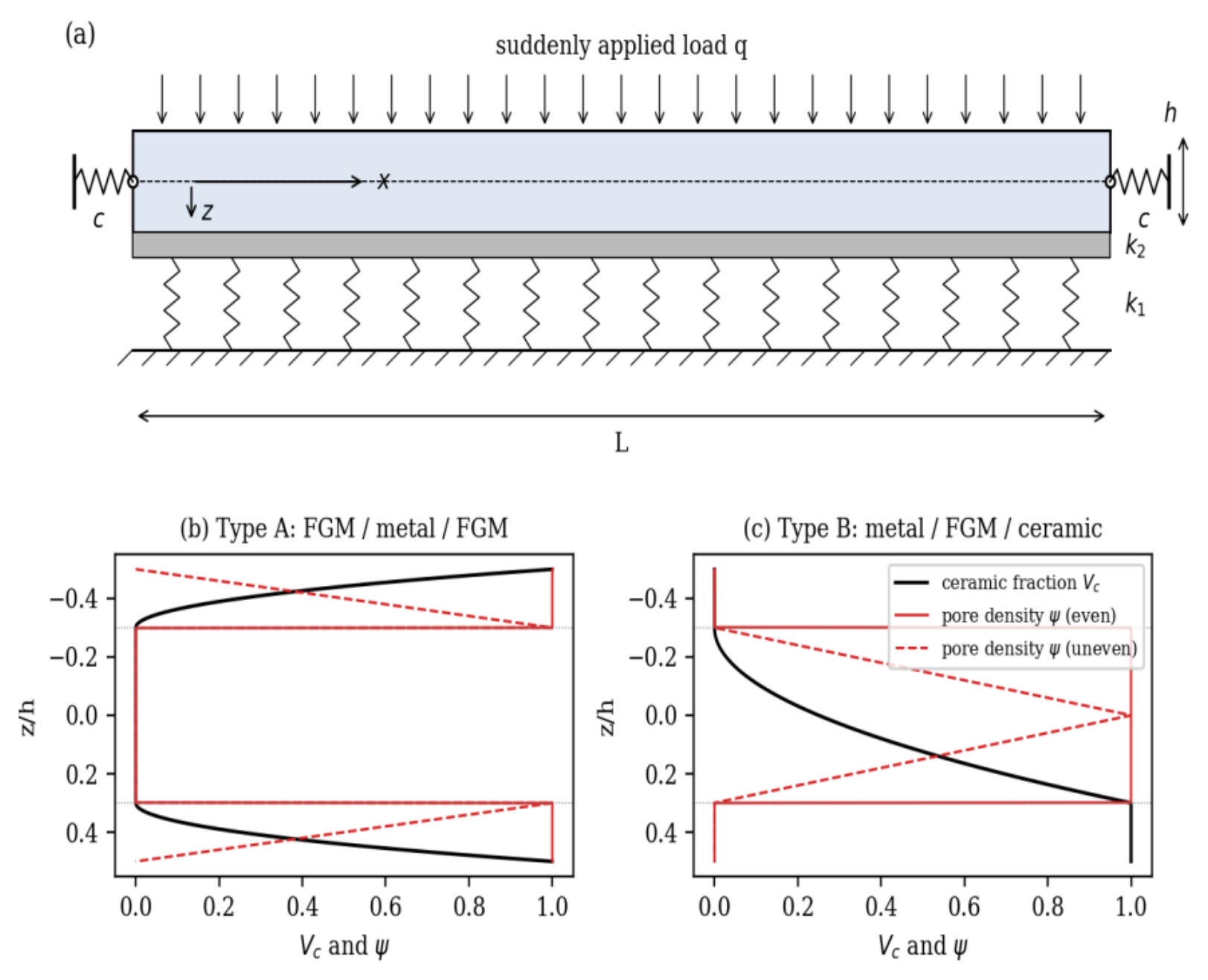 Preprints 237519 g001