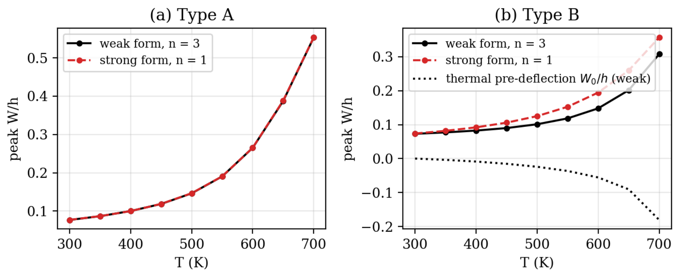 Preprints 237519 g003