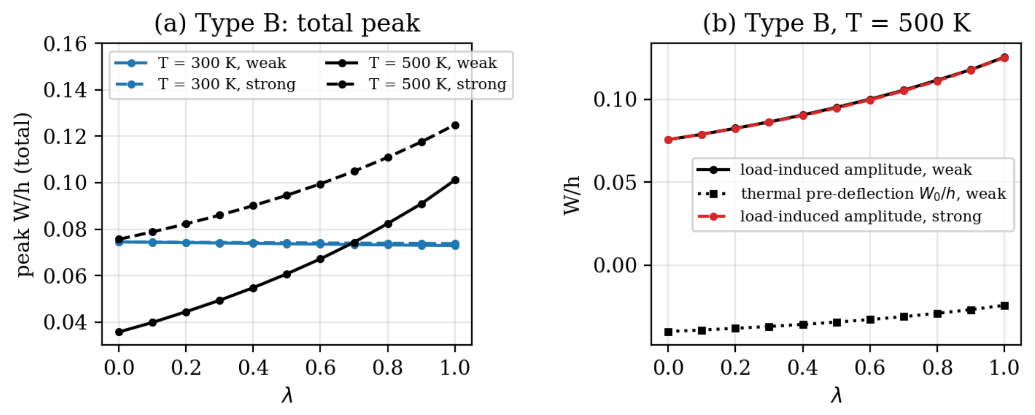 Preprints 237519 g004