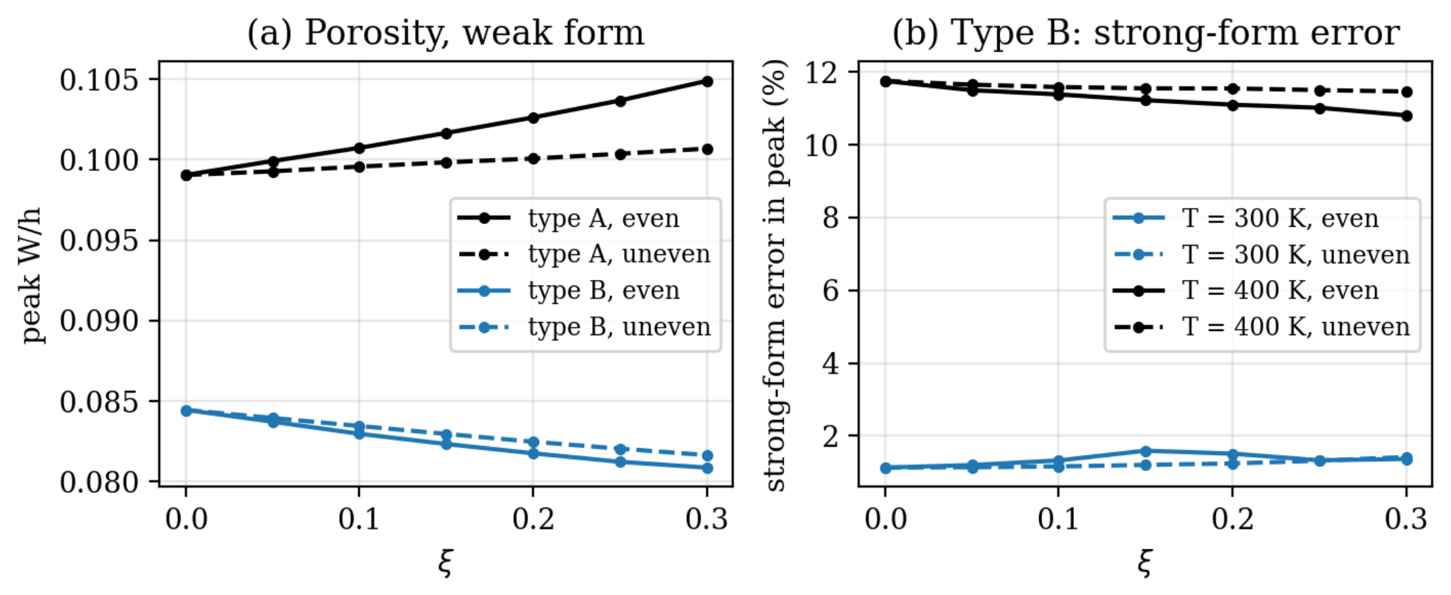 Preprints 237519 g007