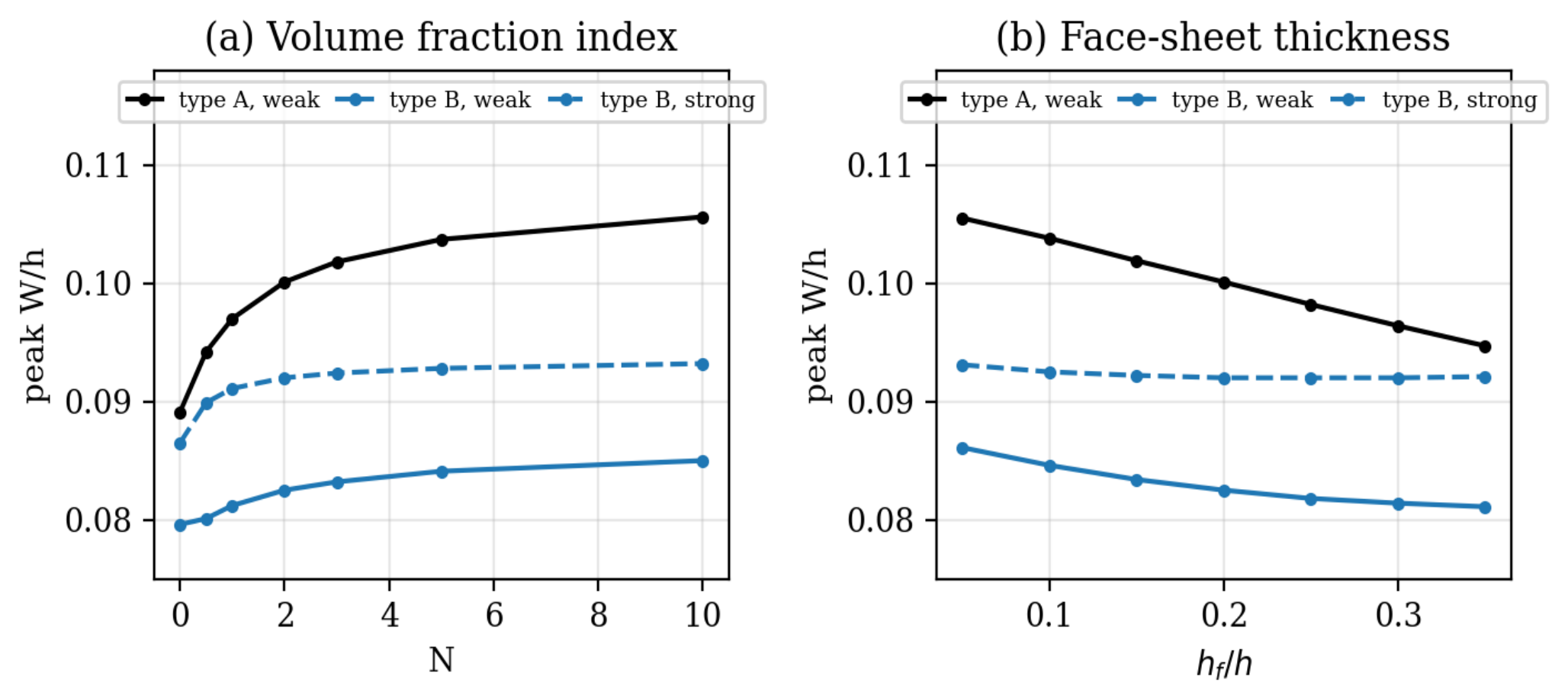 Preprints 237519 g008