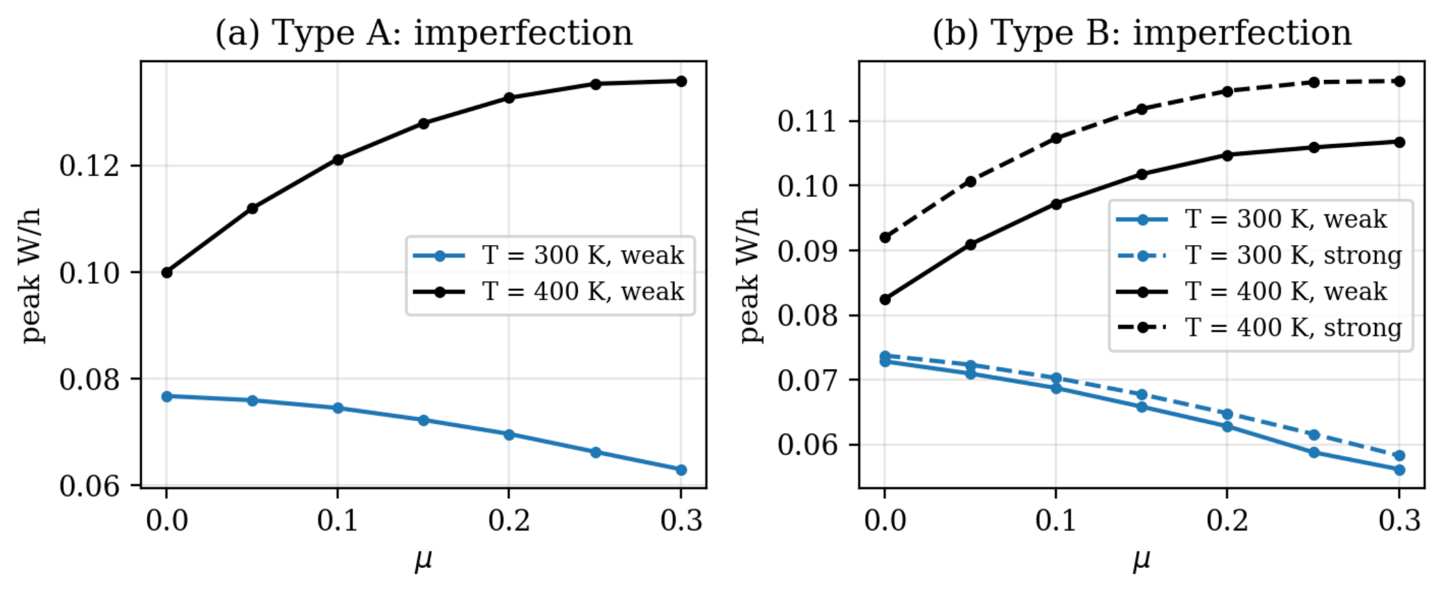 Preprints 237519 g009