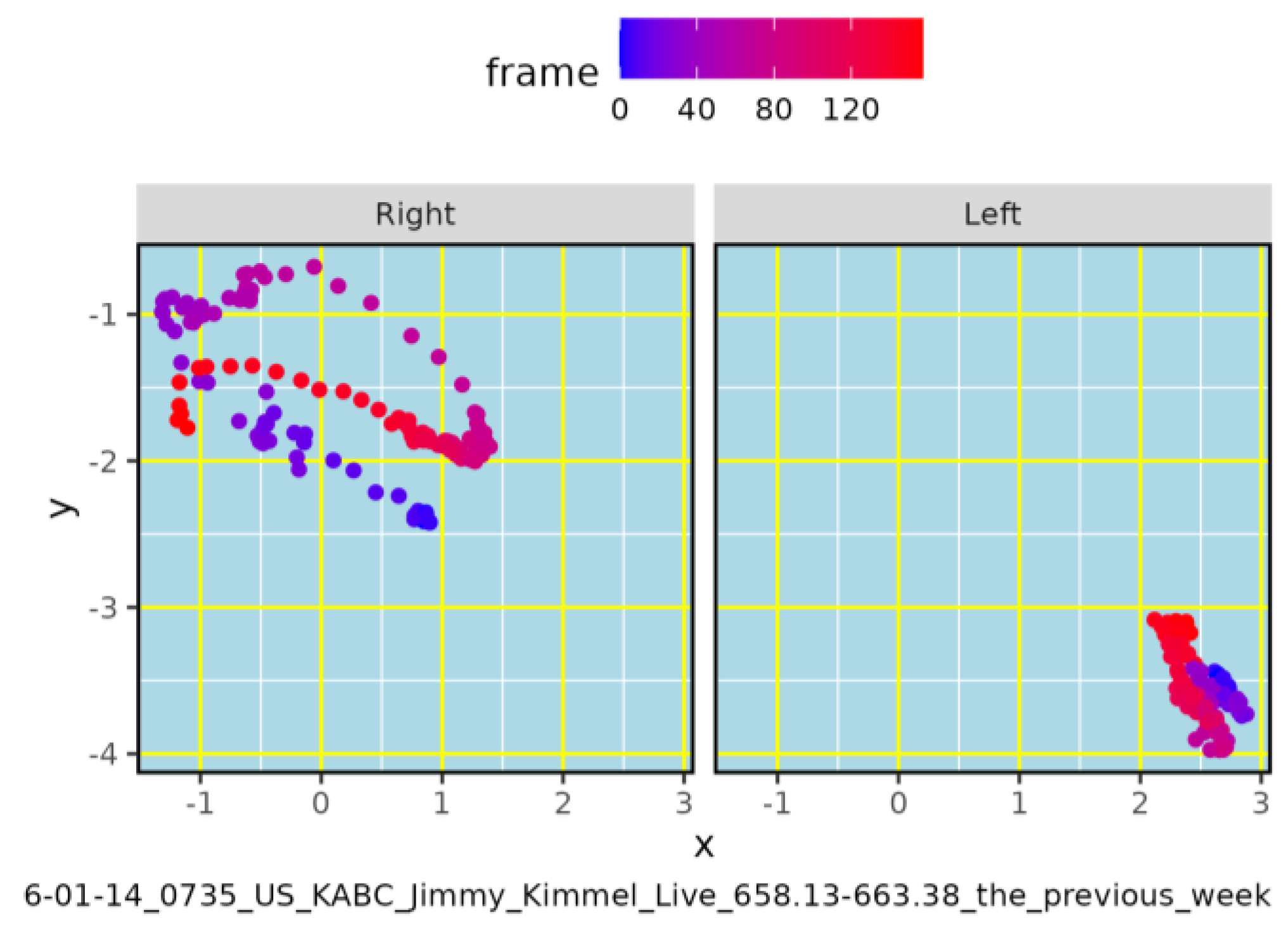 Preprints 178179 g004
