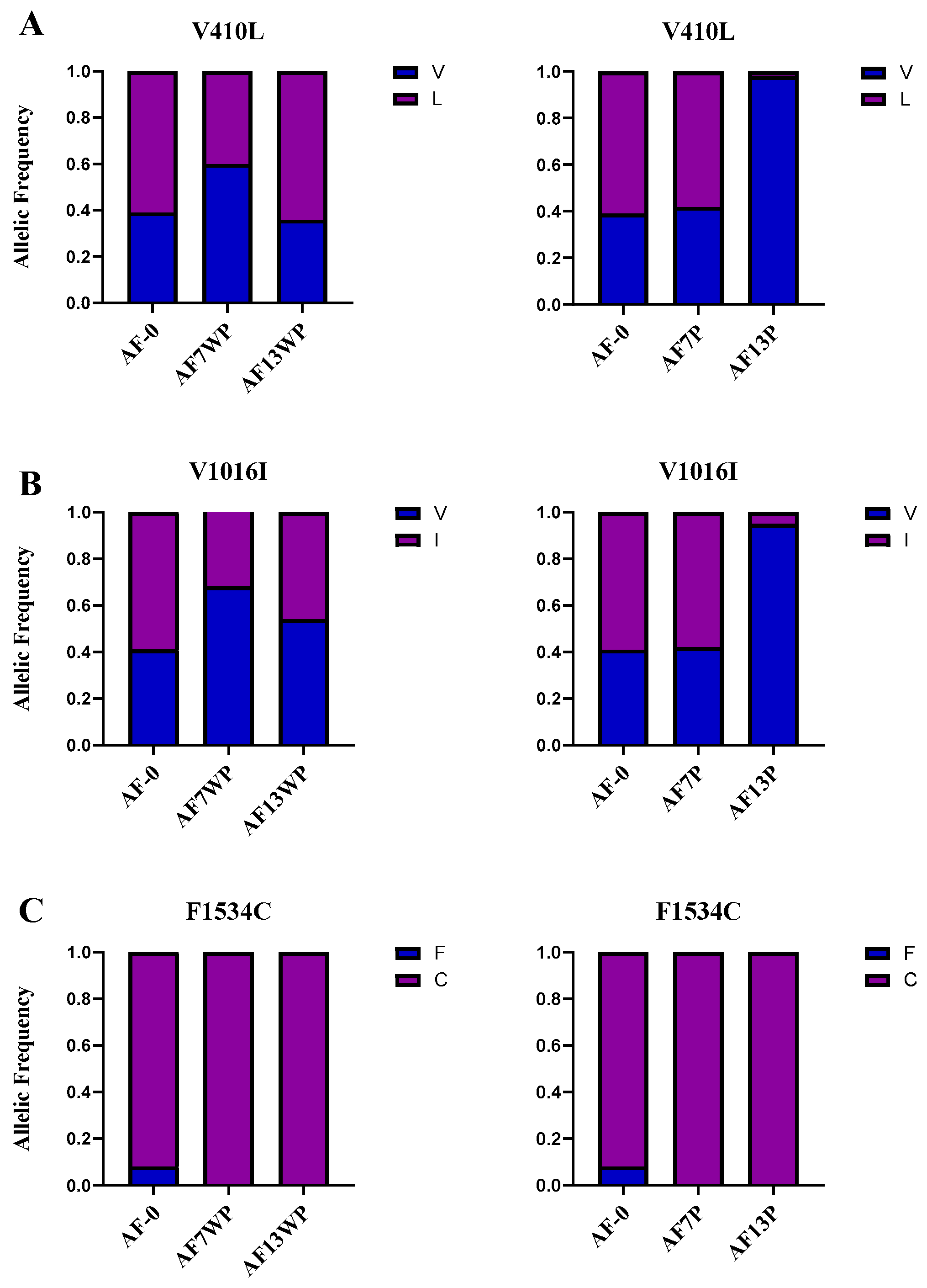 Preprints 143493 g002