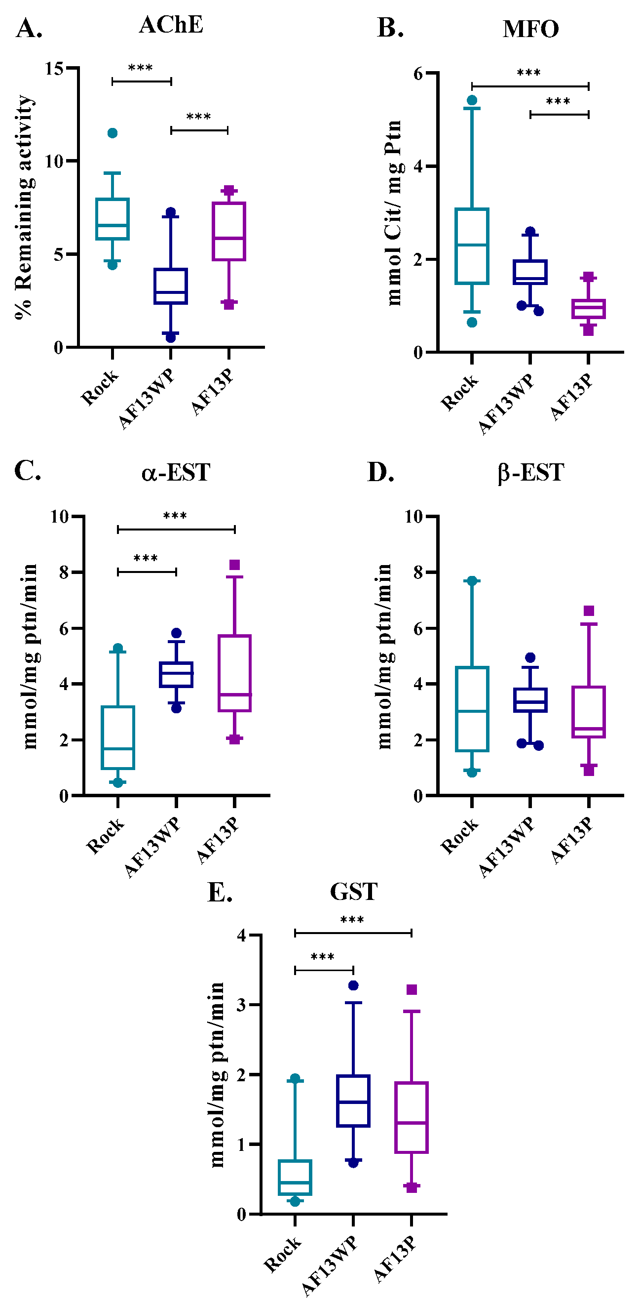 Preprints 143493 g003