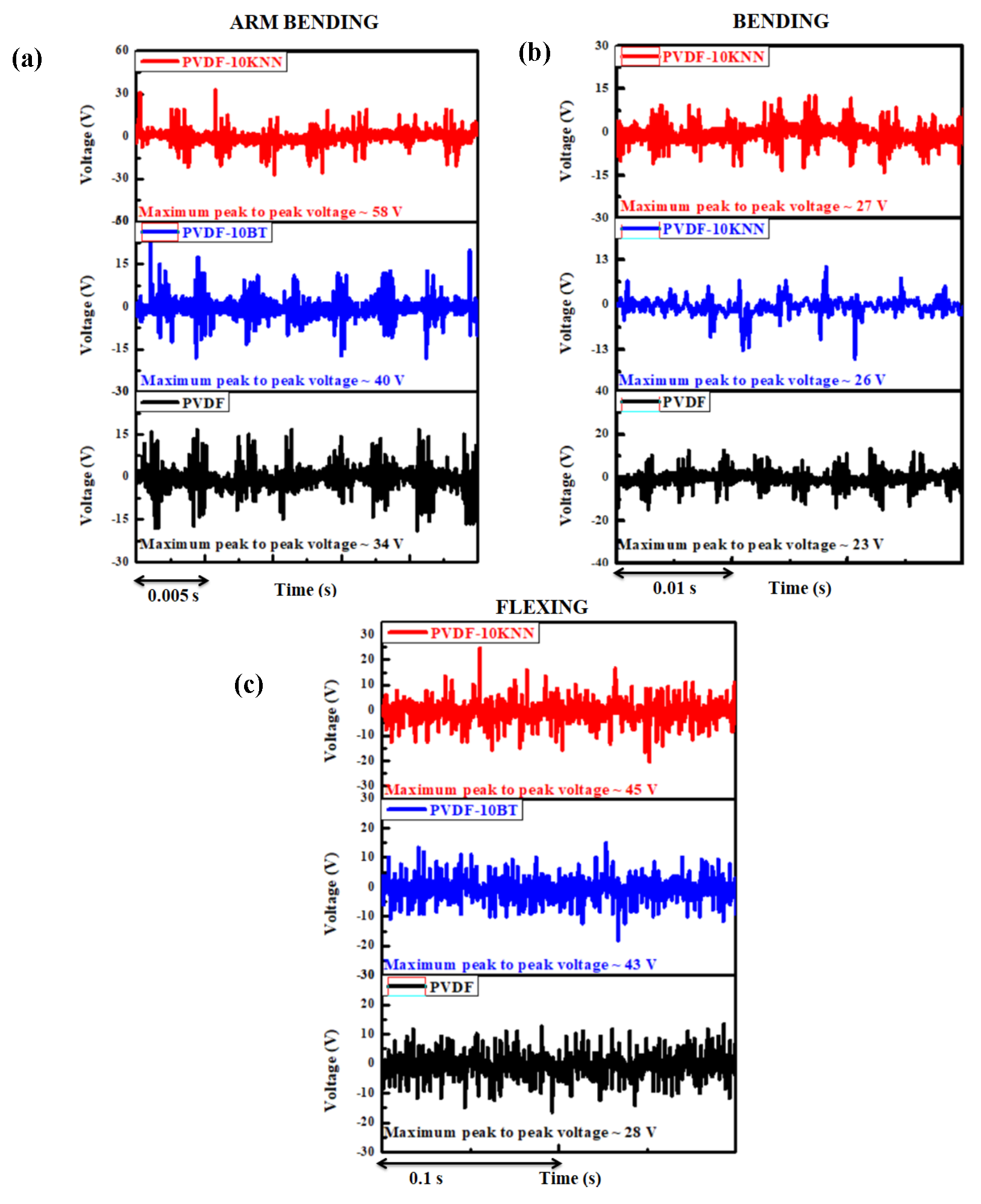 Preprints 168723 g001