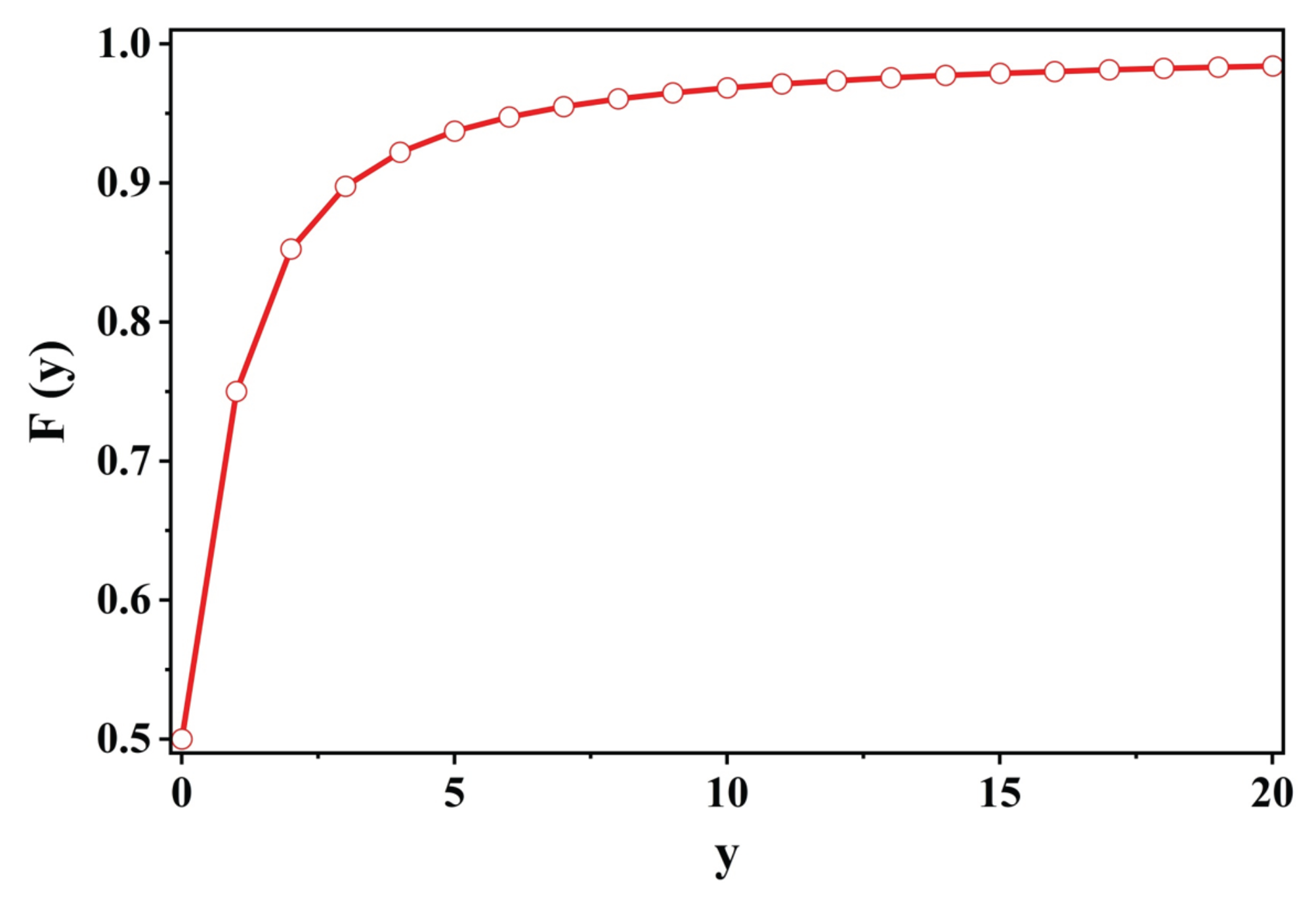 Preprints 168723 g002