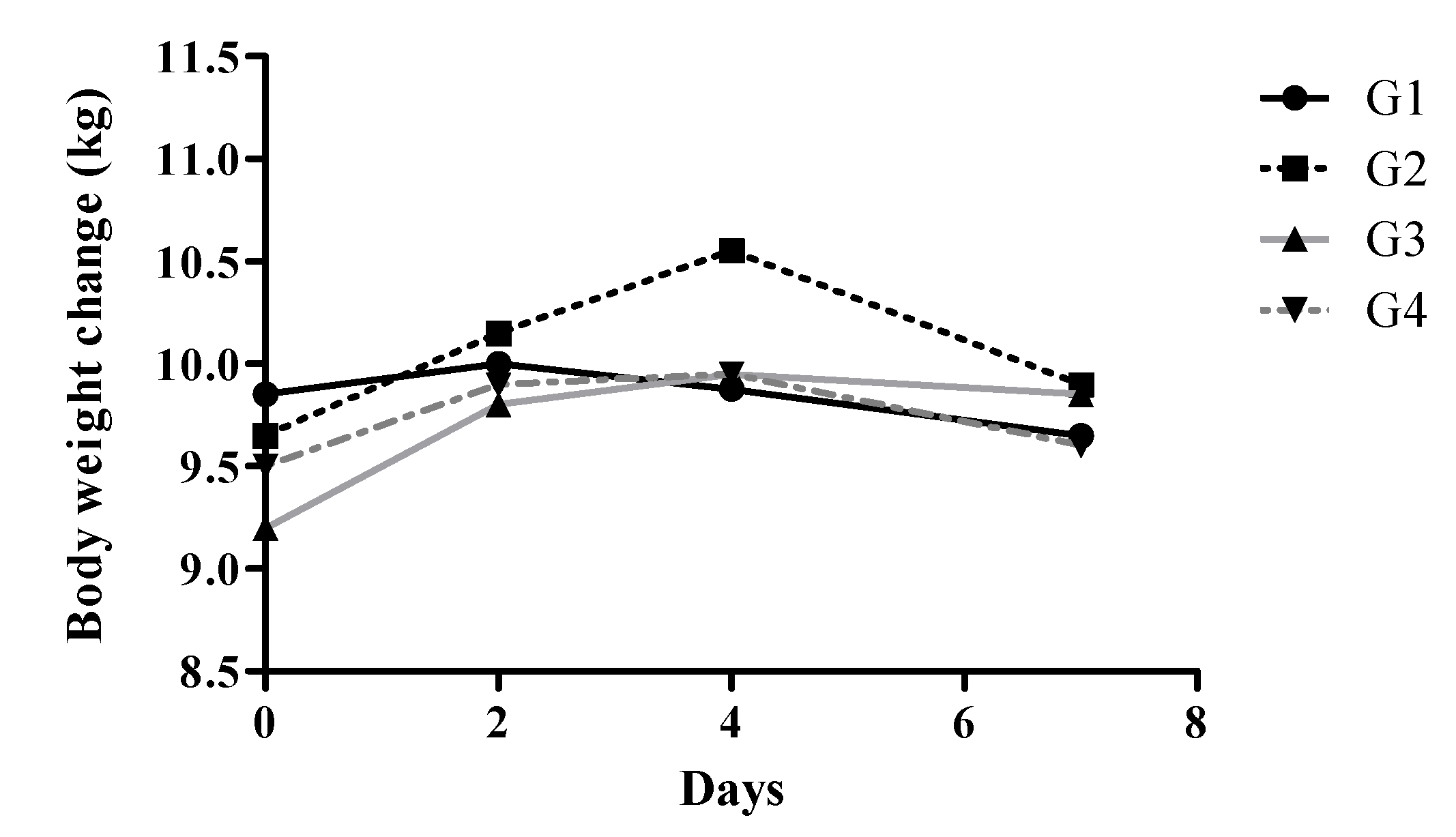 Preprints 166422 g001