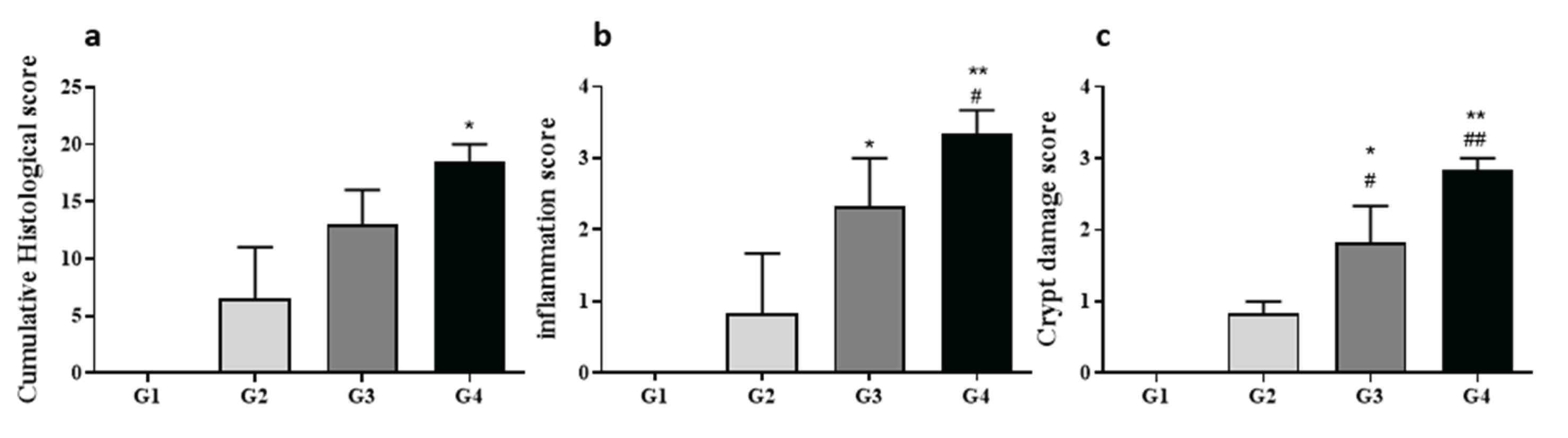Preprints 166422 g005