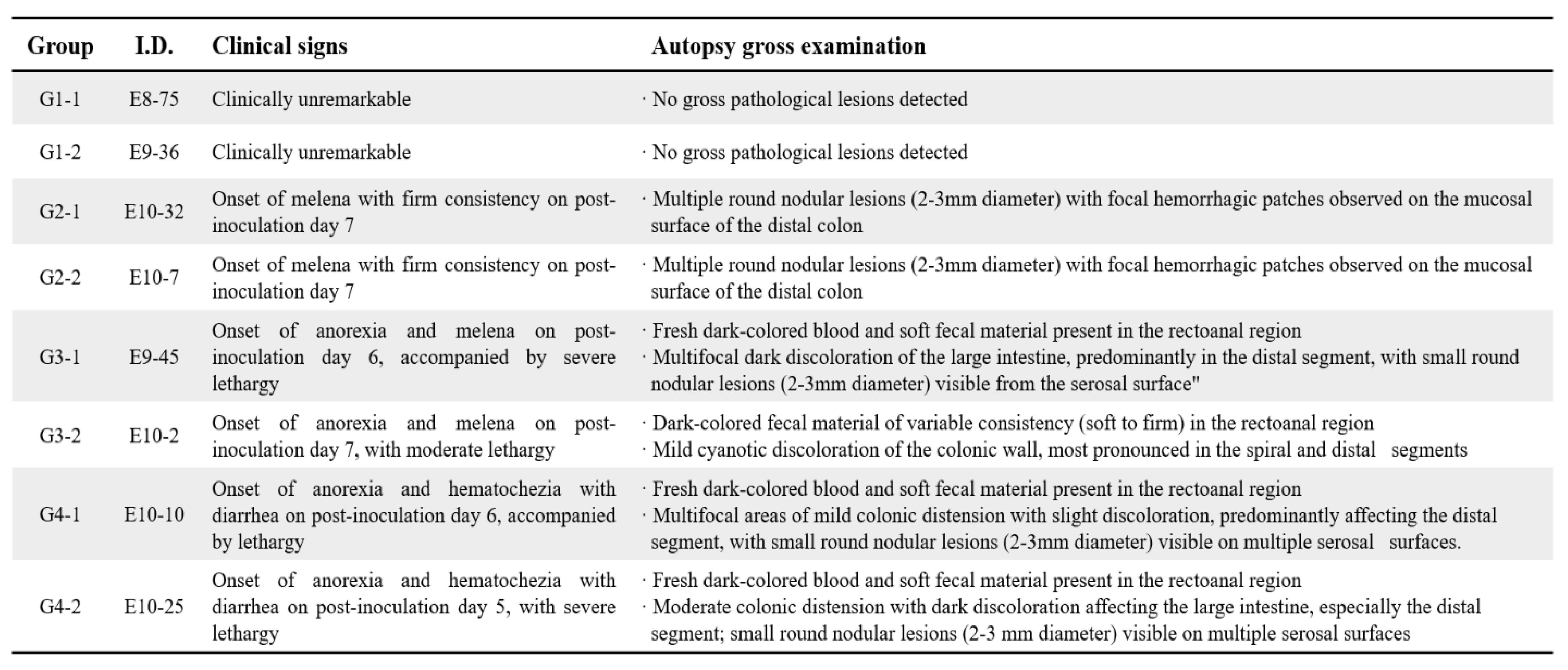 Preprints 166422 i001