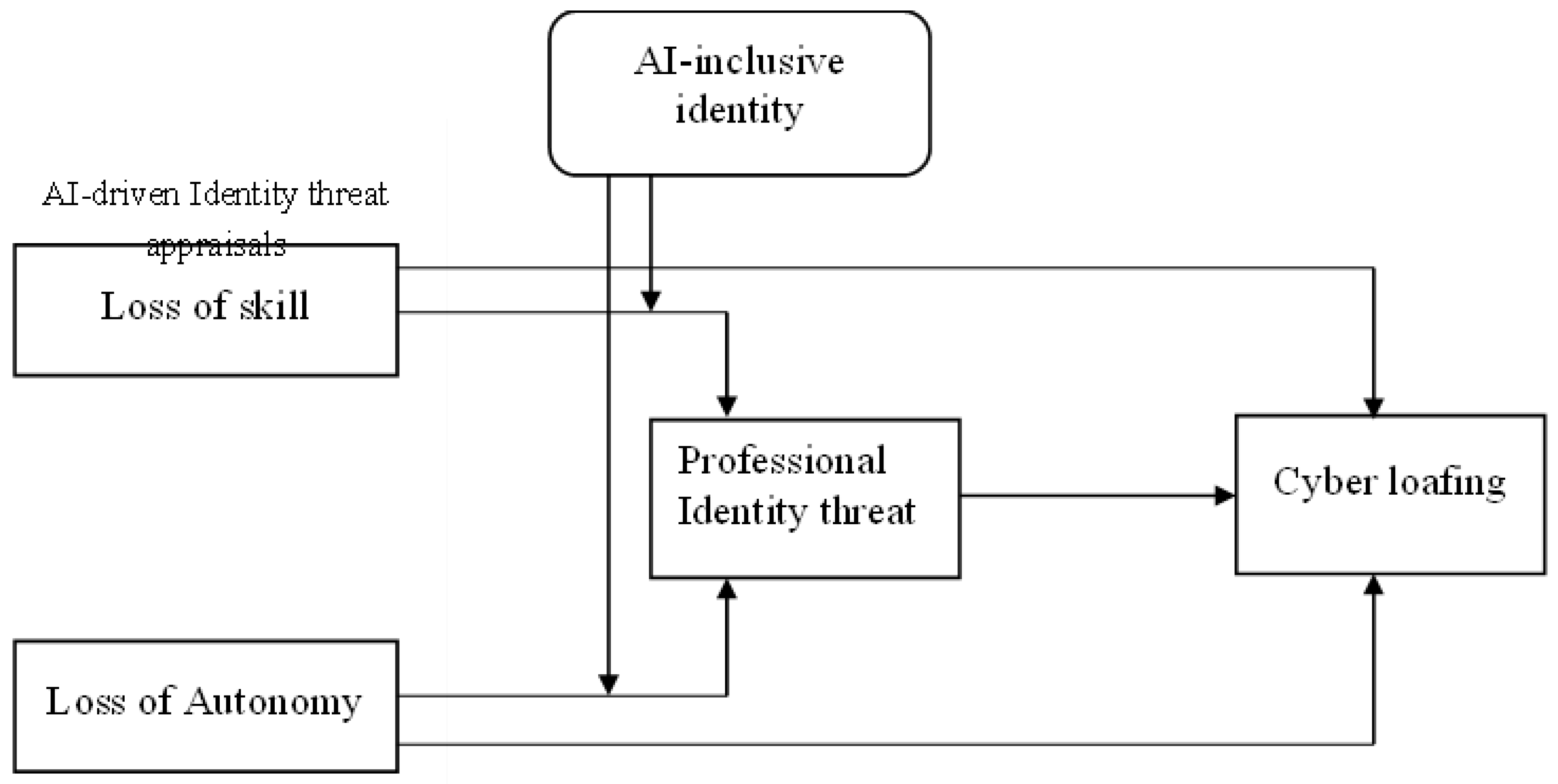 Preprints 195371 g001