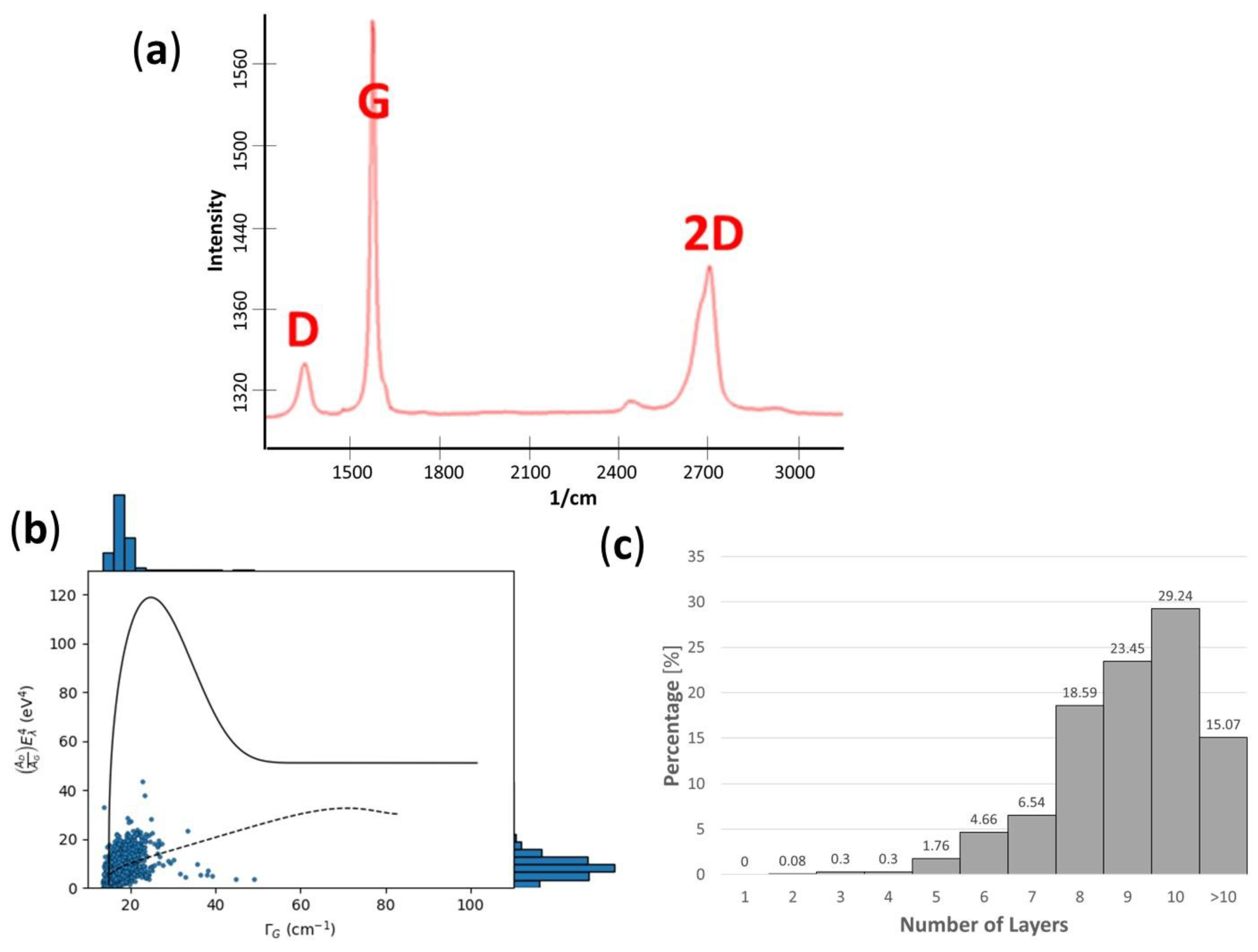 Preprints 145685 g002