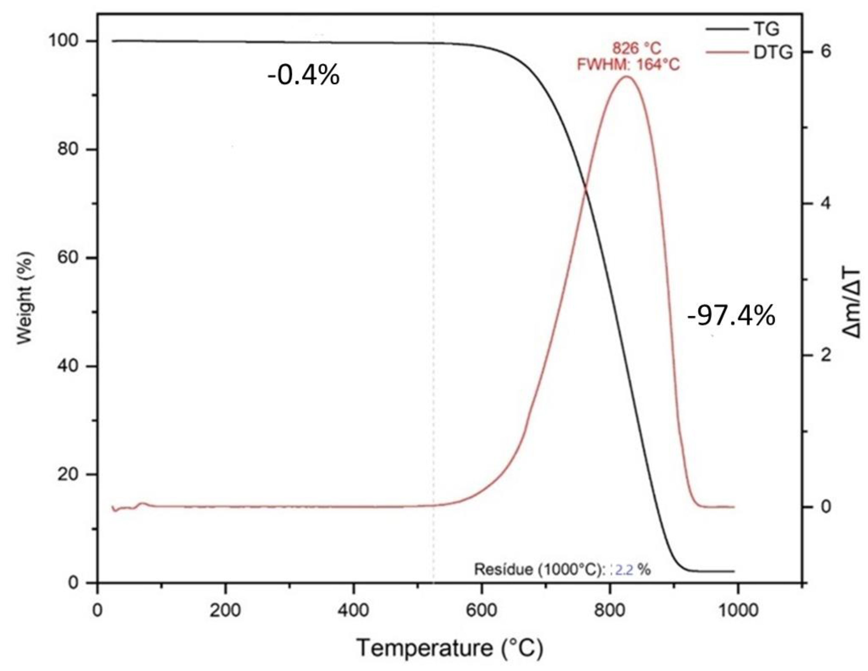 Preprints 145685 g003