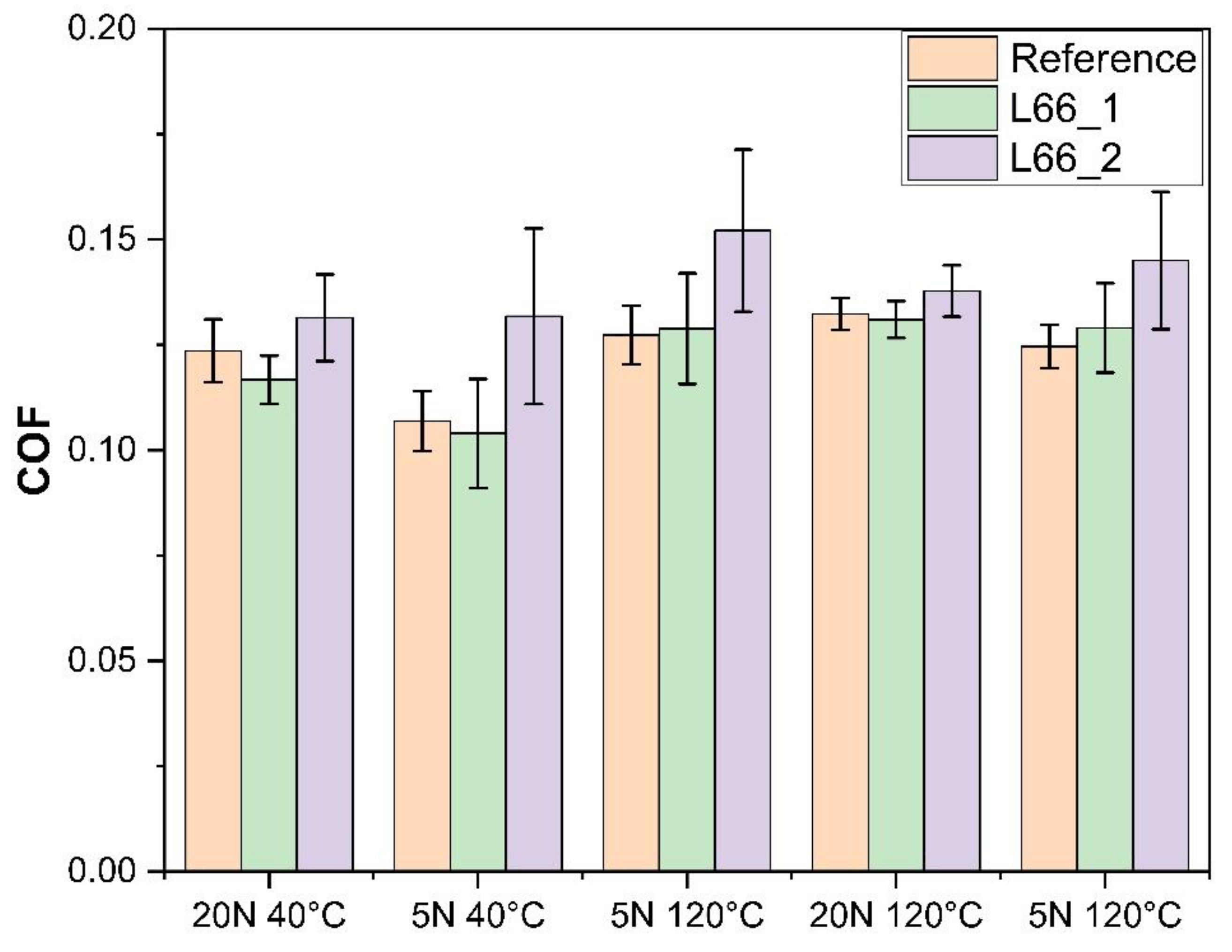 Preprints 145685 g008