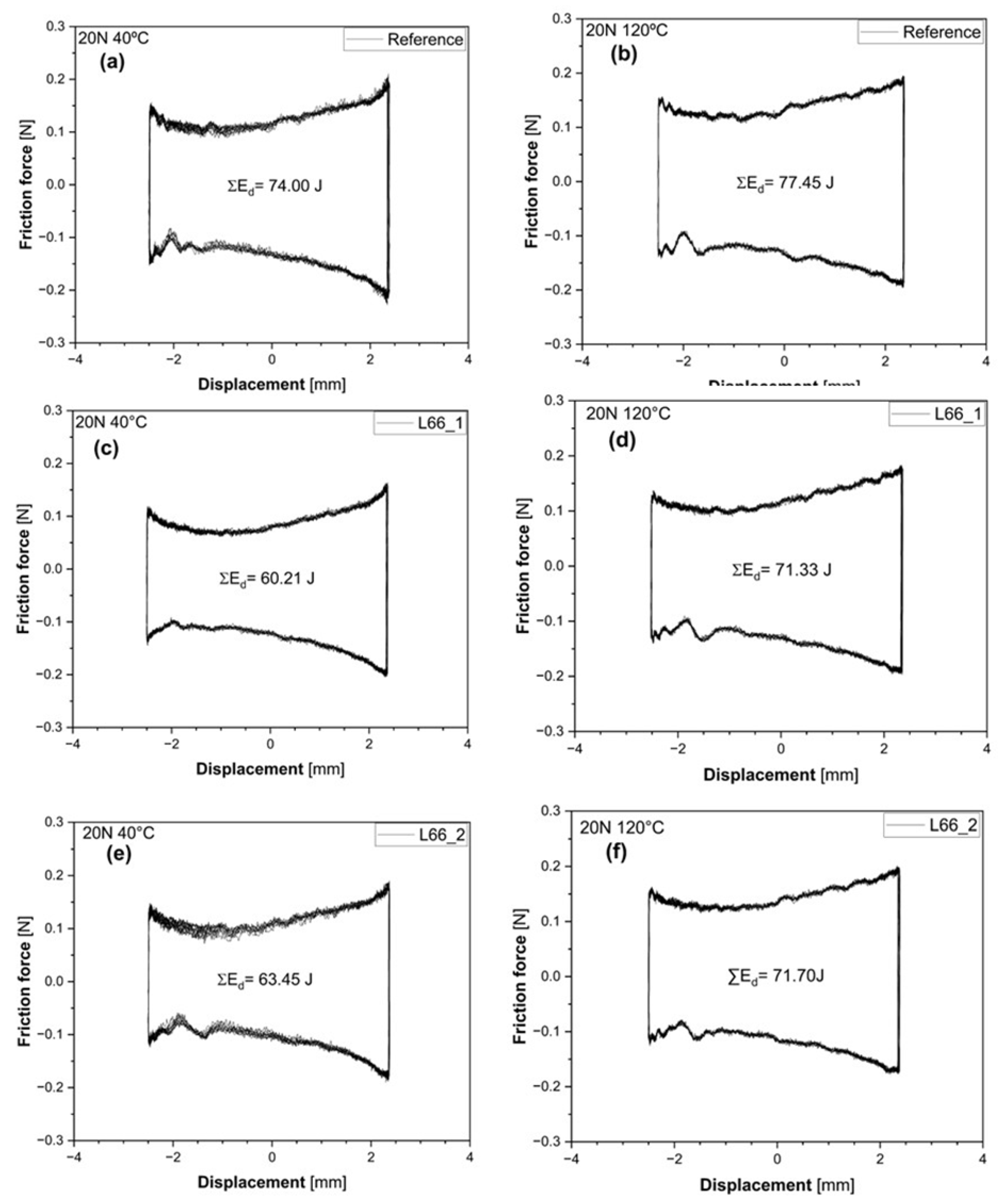 Preprints 145685 g009