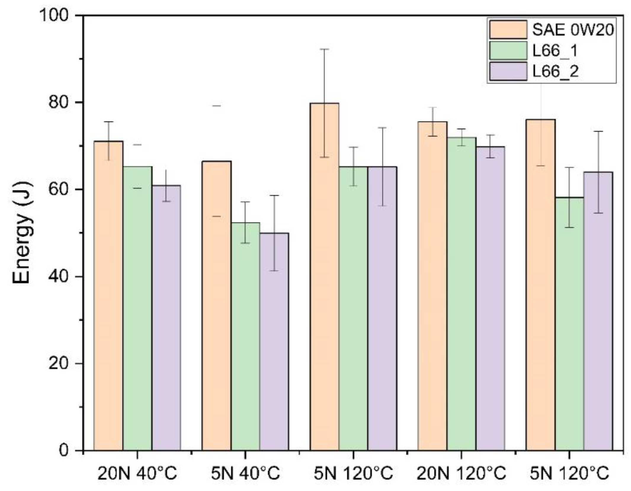 Preprints 145685 g010