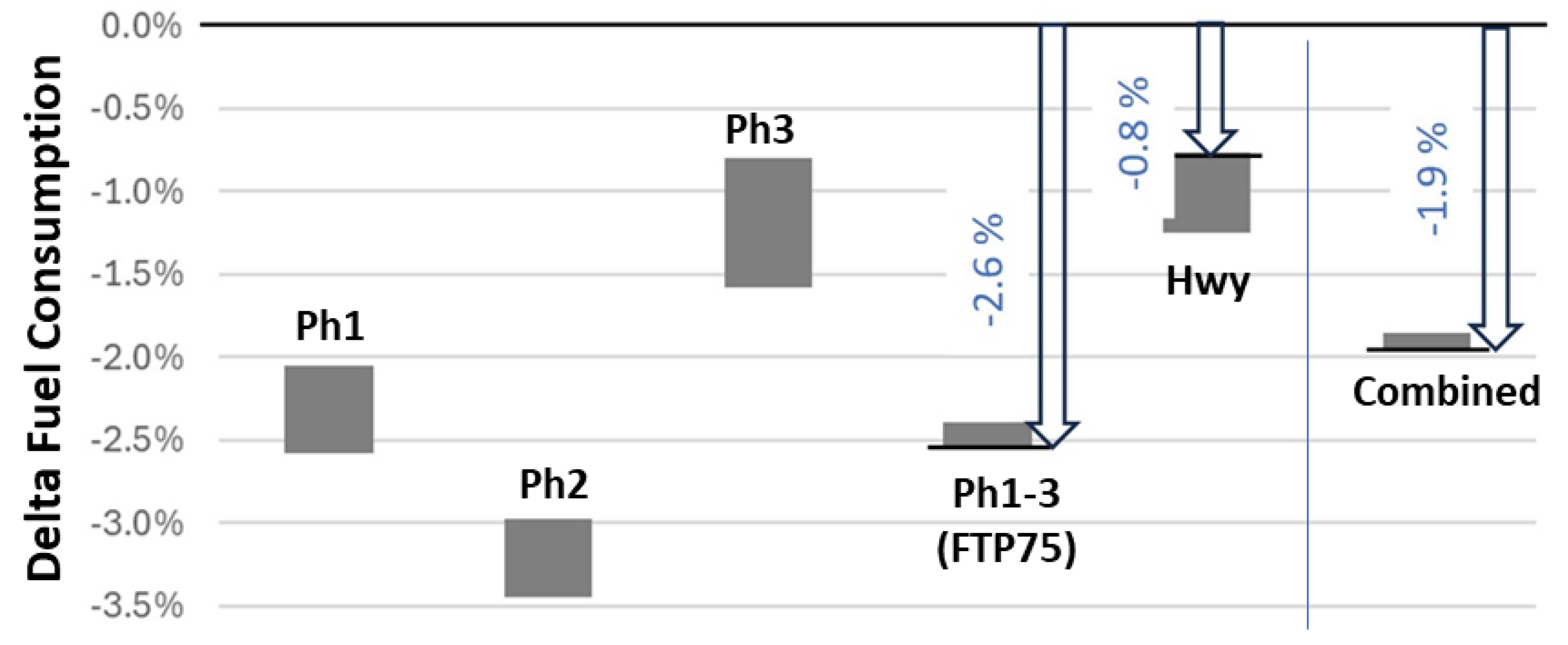 Preprints 145685 g011