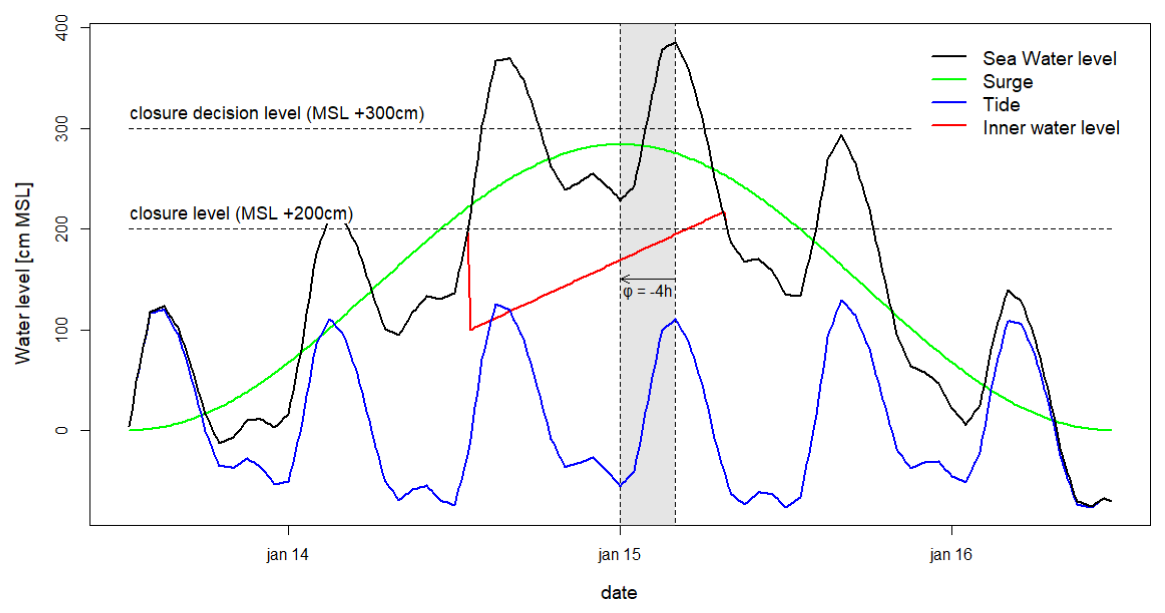 Preprints 143382 g002
