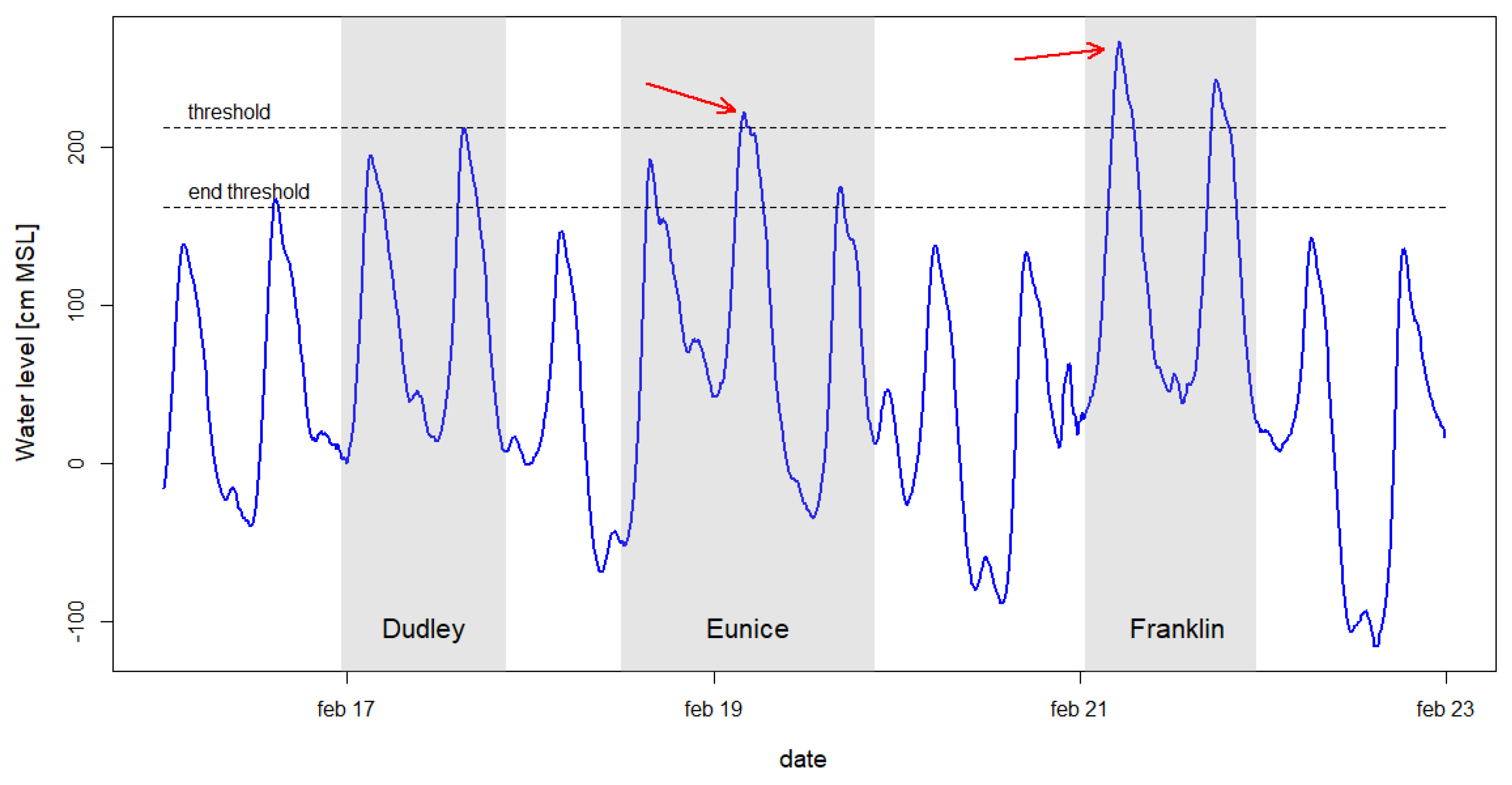 Preprints 143382 g003