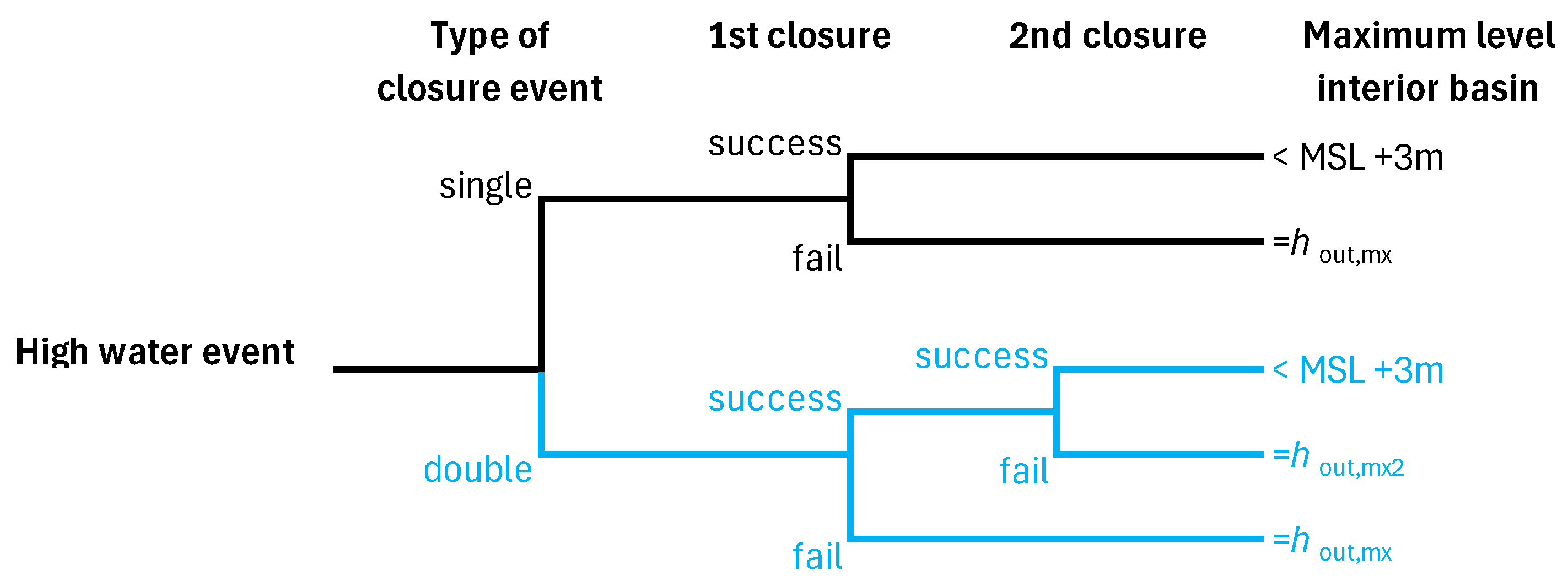 Preprints 143382 g004