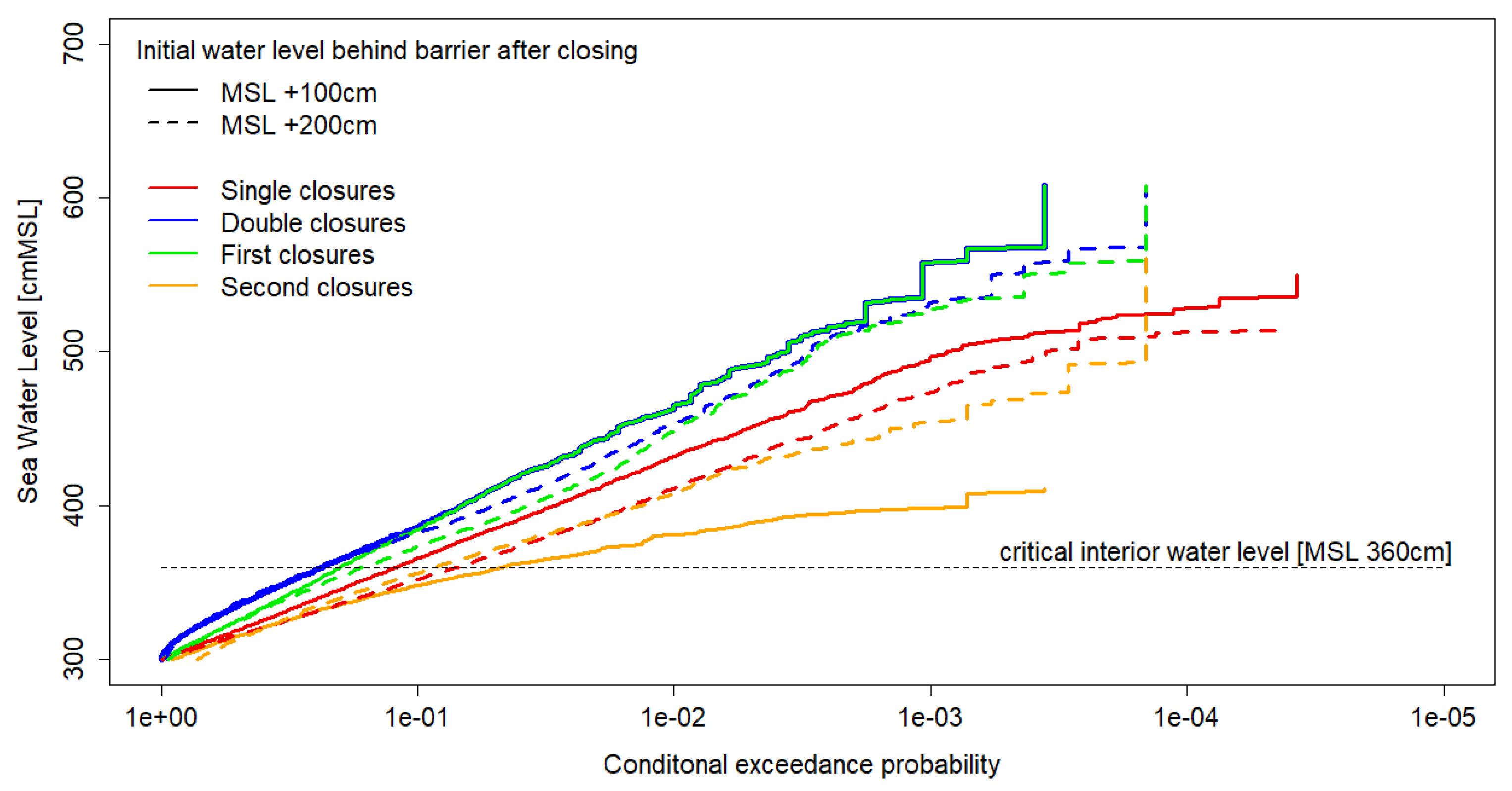 Preprints 143382 g005